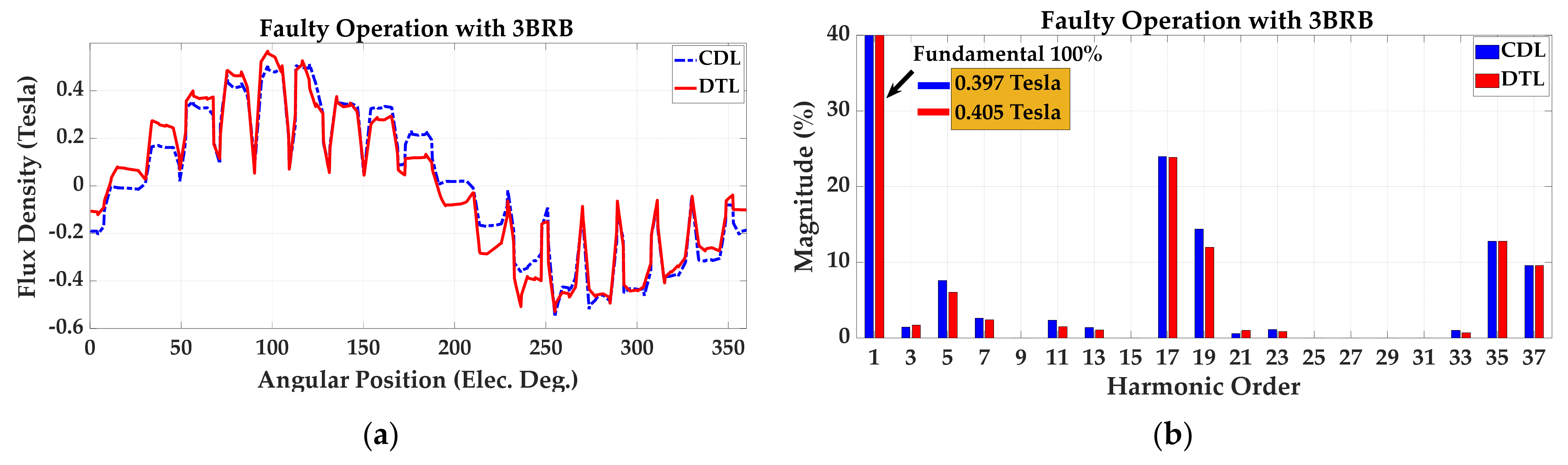 Machines 11 01023 g009