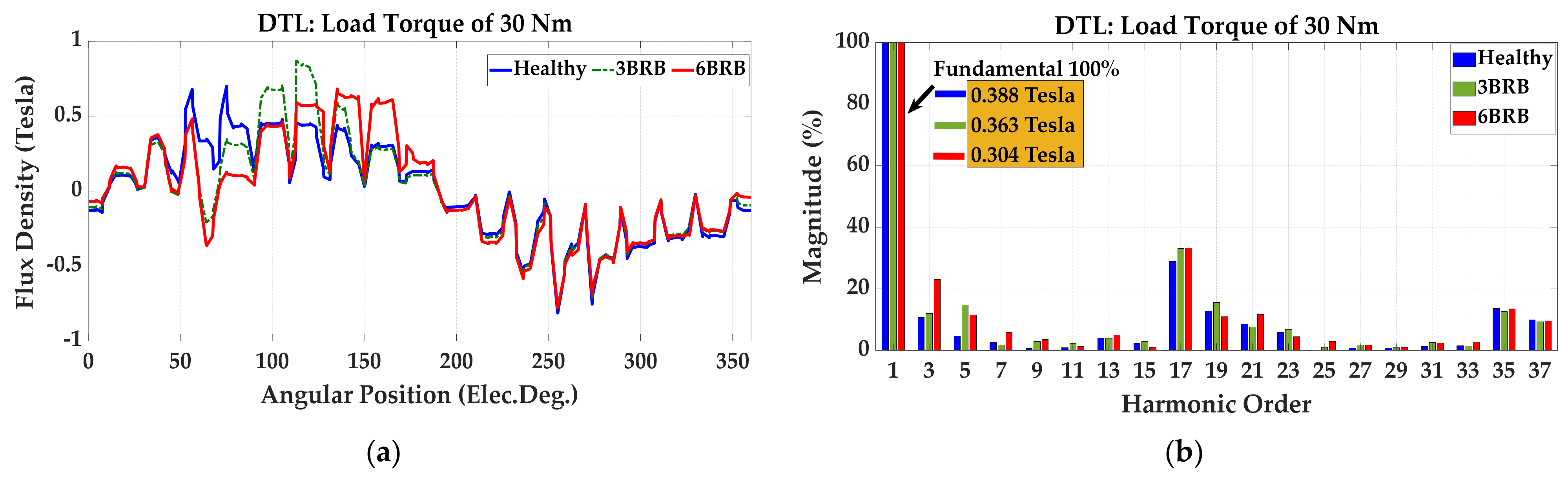 Machines 11 01023 g012