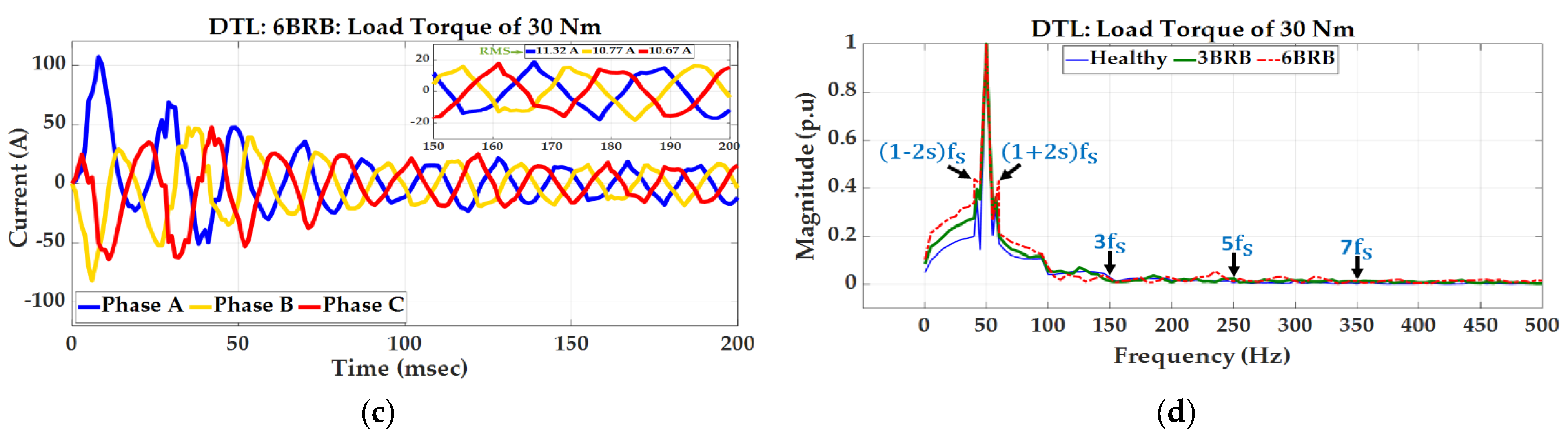 Machines 11 01023 g014b