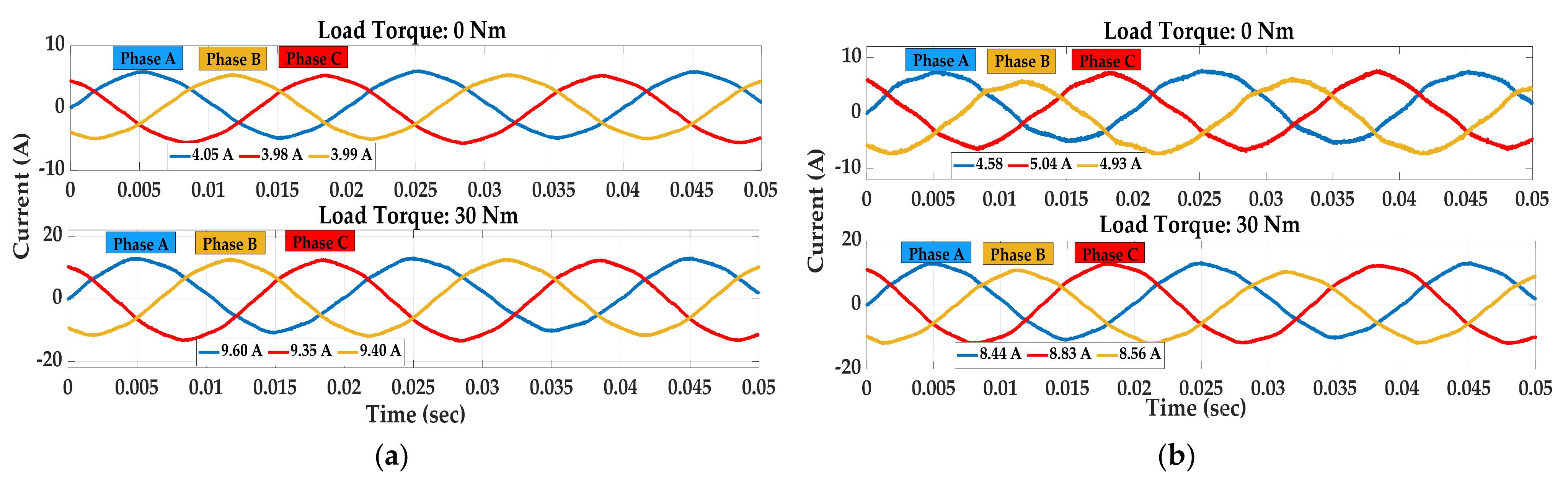 Machines 11 01023 g015