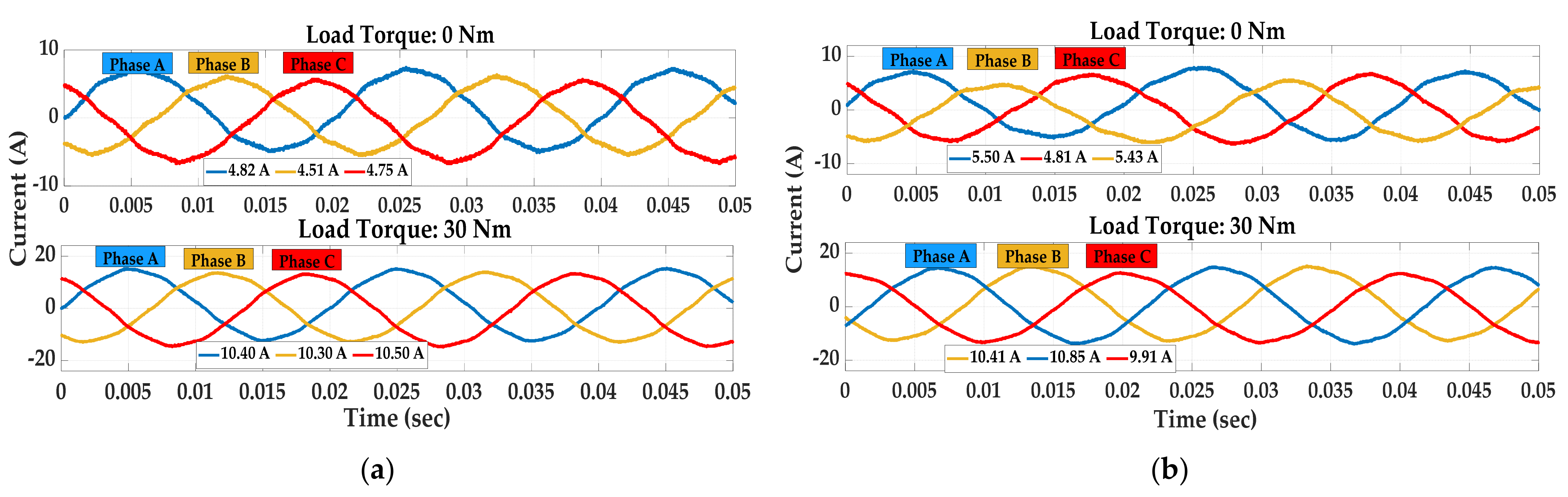 Machines 11 01023 g016