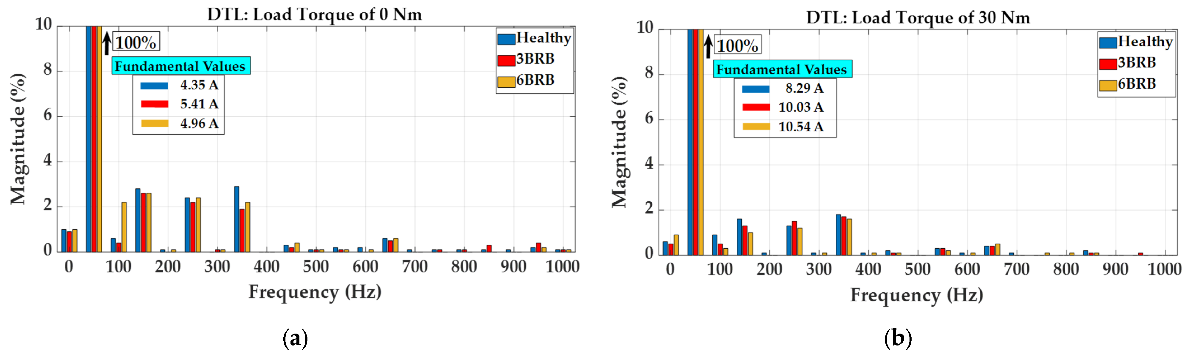 Machines 11 01023 g019
