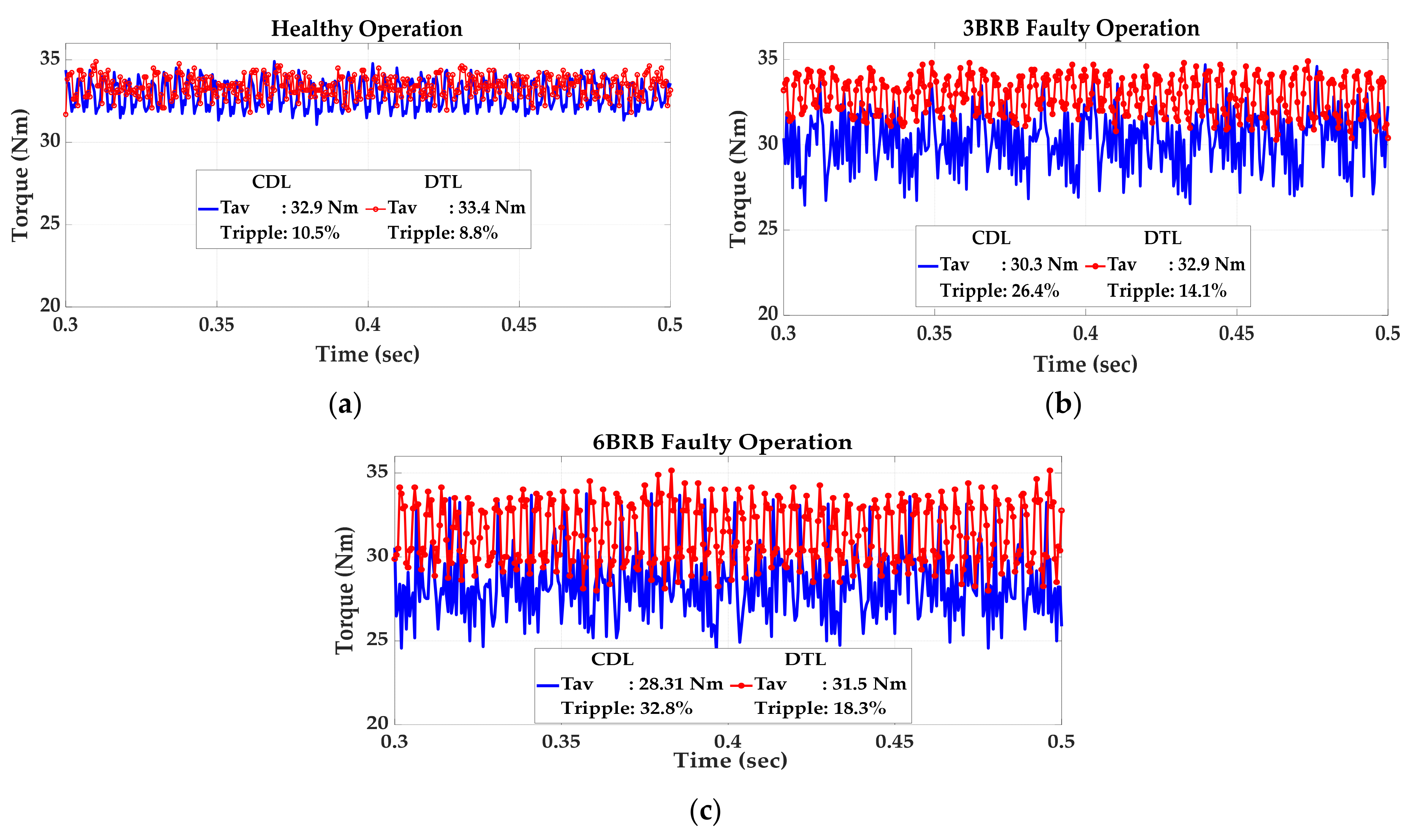 Machines 11 01023 g022