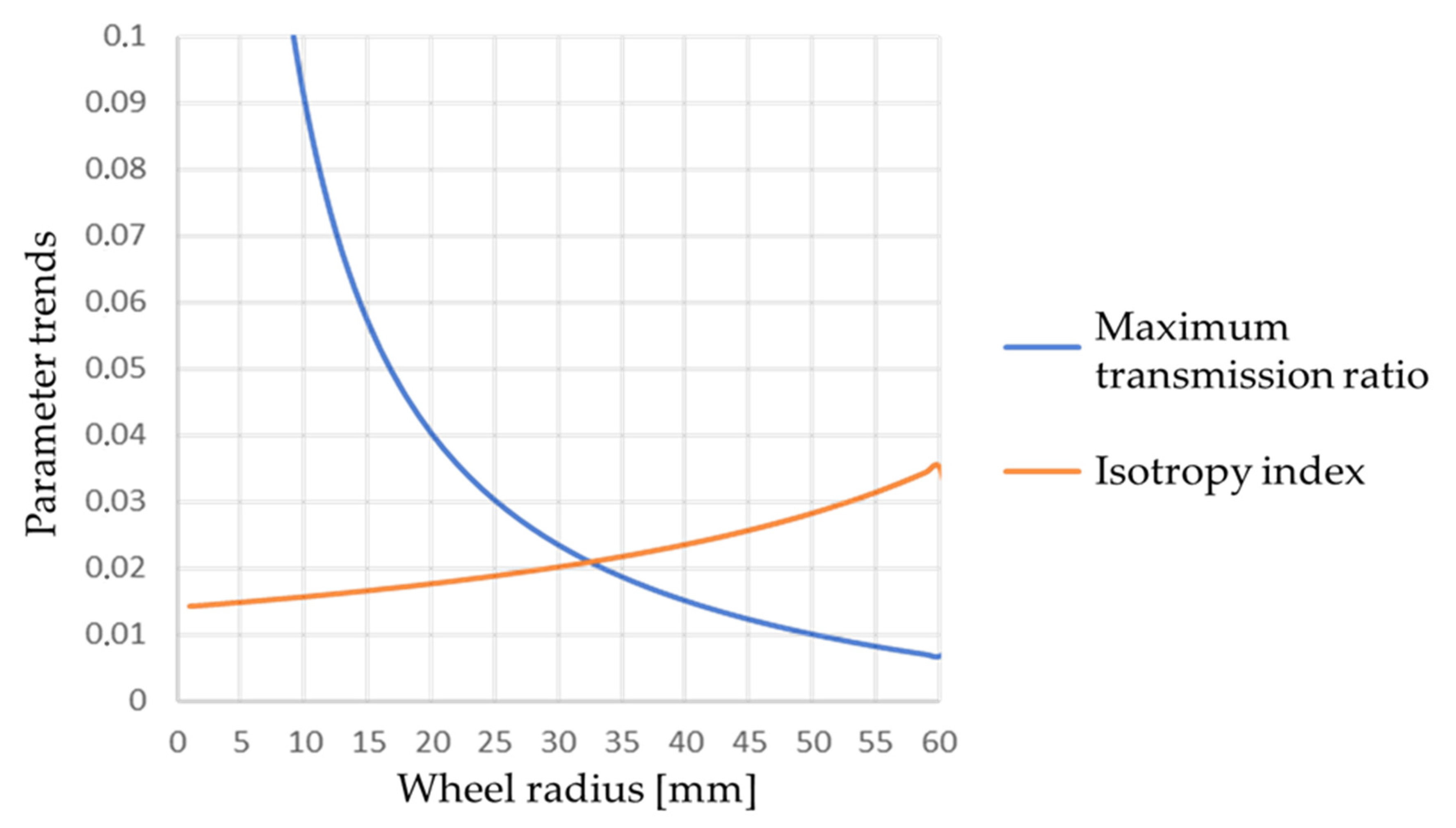 Machines 11 01024 g005