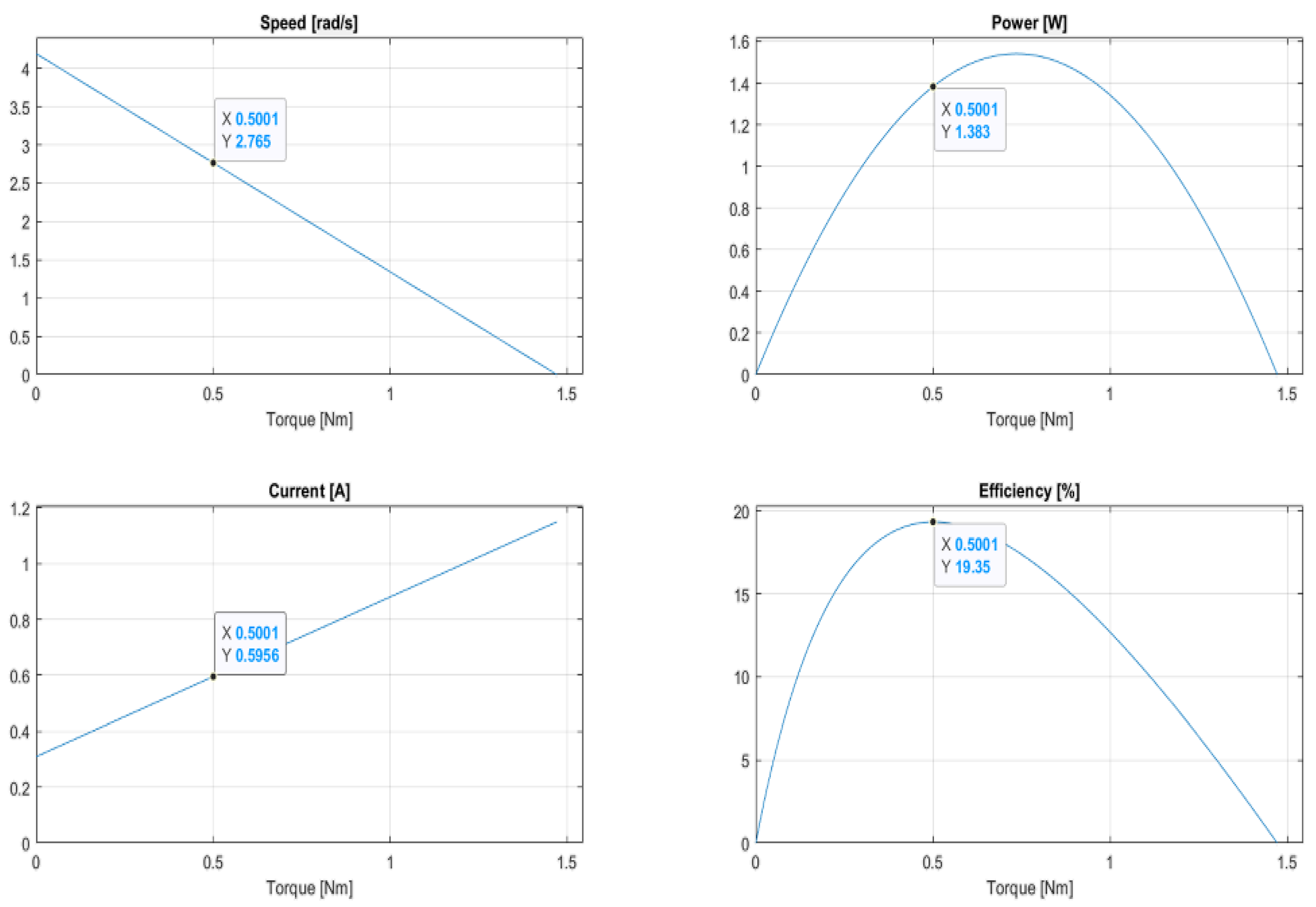 Machines 11 01024 g011