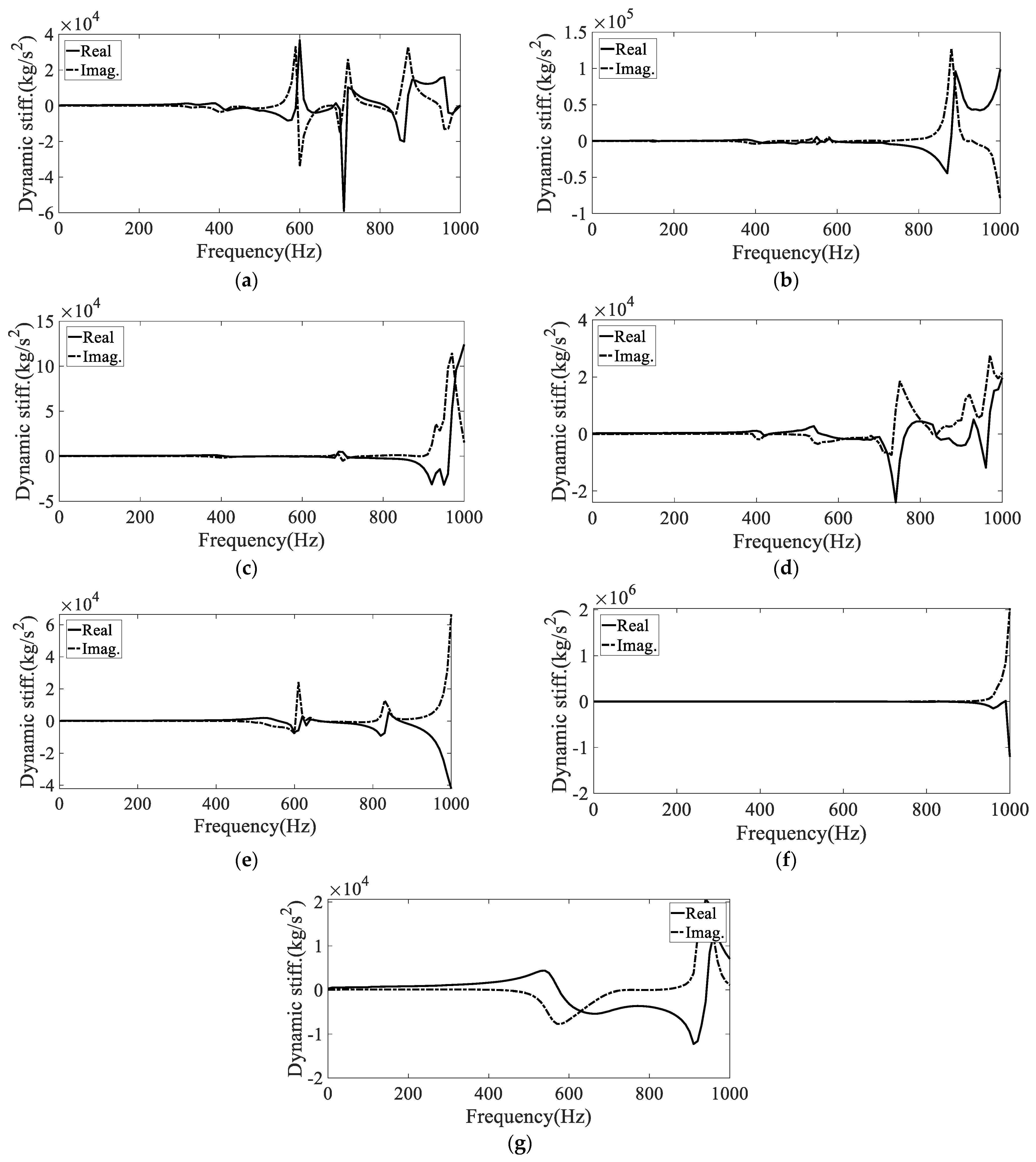 Machines 11 01026 g002