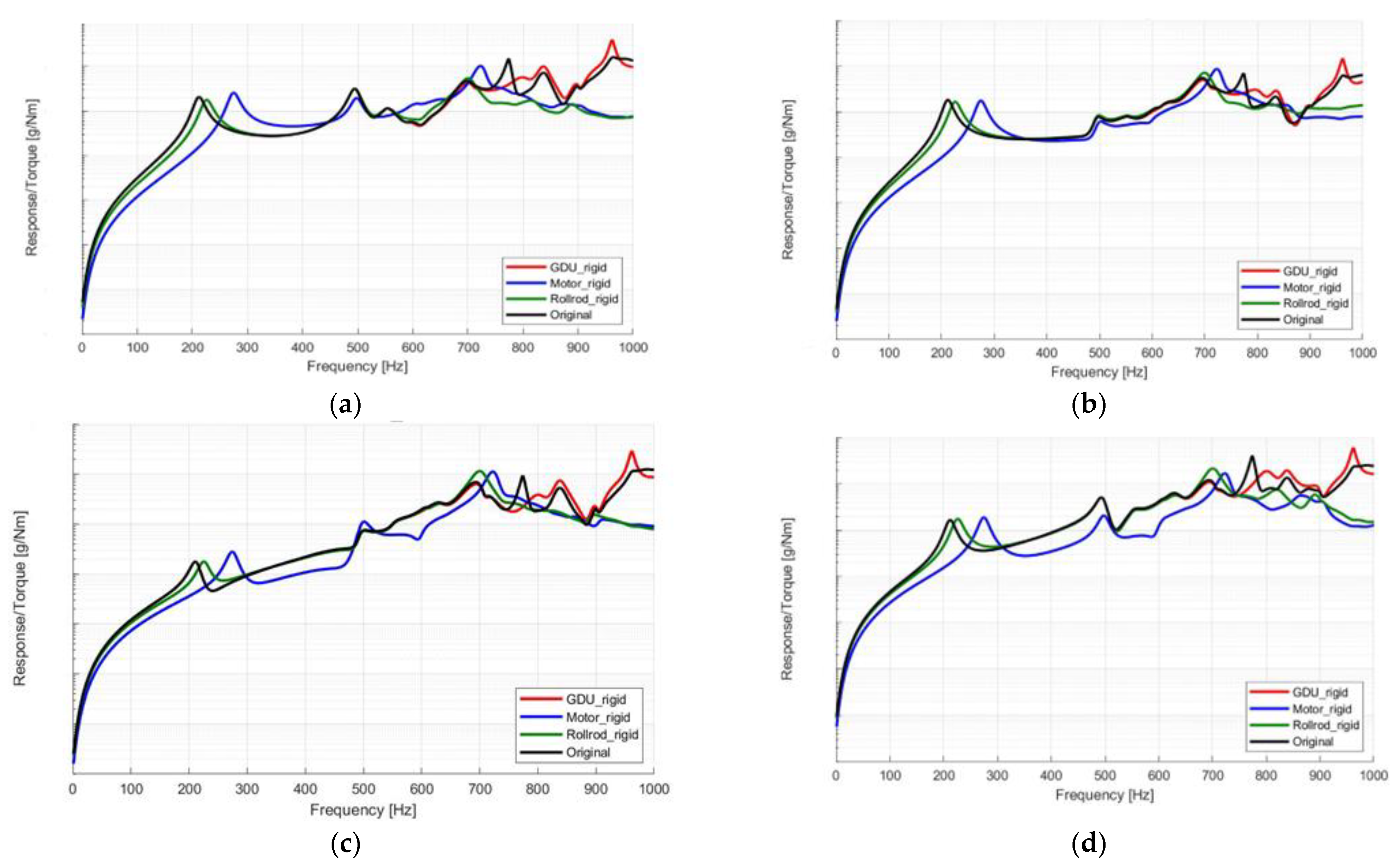 Machines 11 01026 g006