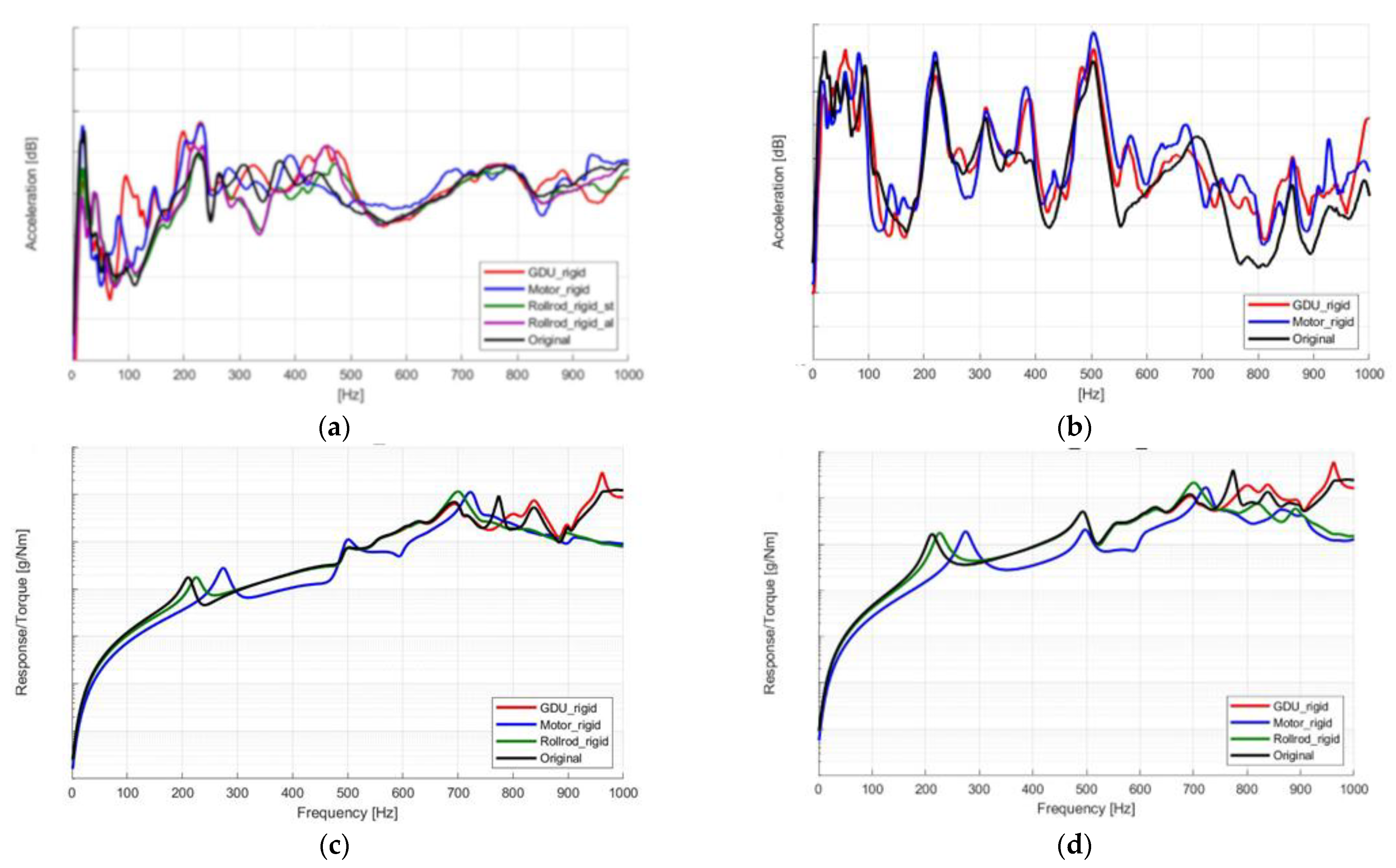 Machines 11 01026 g008