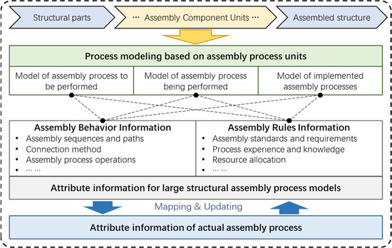 Machines | Free Full-Text | Implementation of Digital Twin in Actual ...