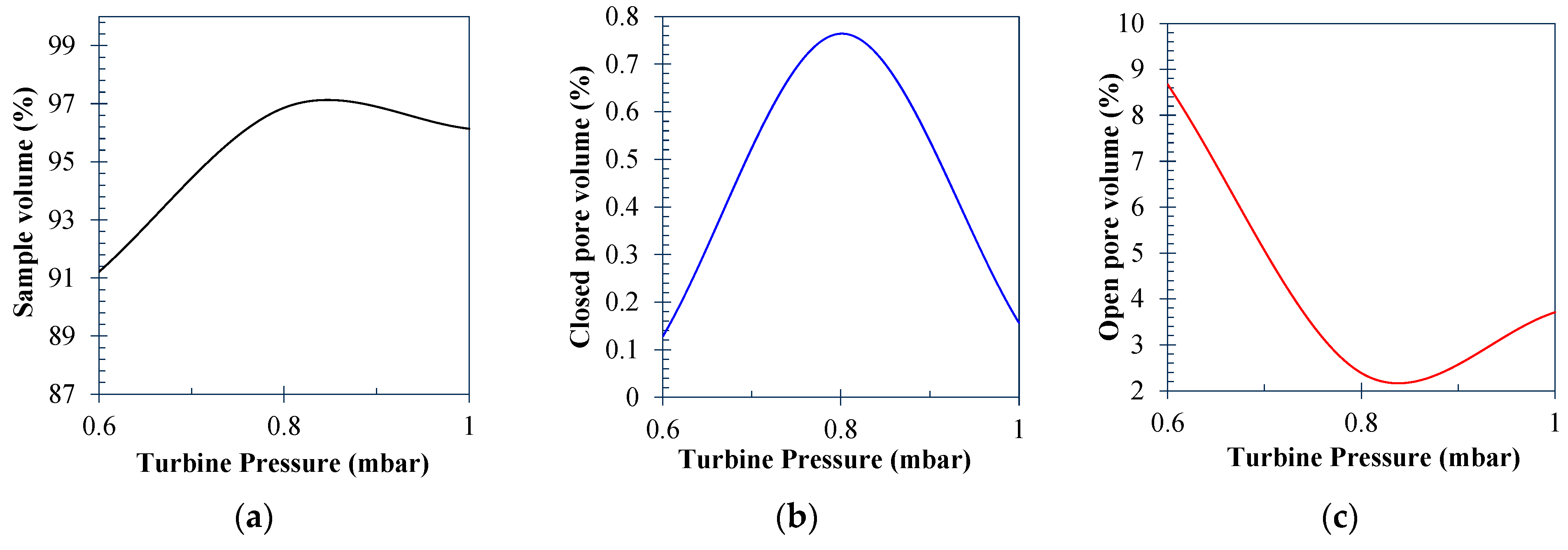 Machines 11 01037 g009