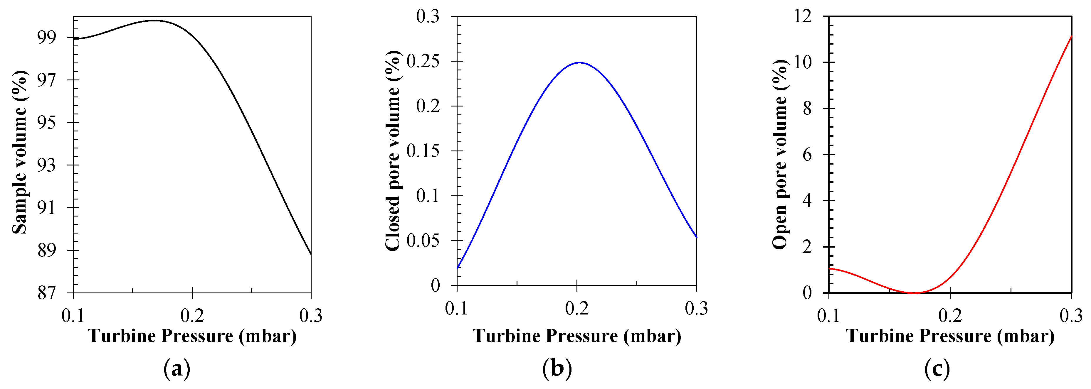 Machines 11 01037 g010