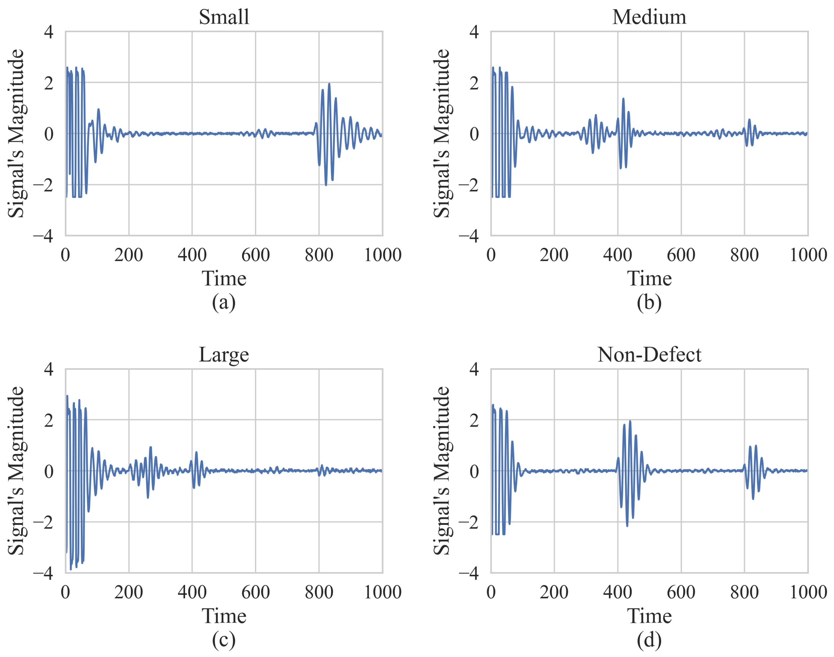 Machines 11 01038 g004