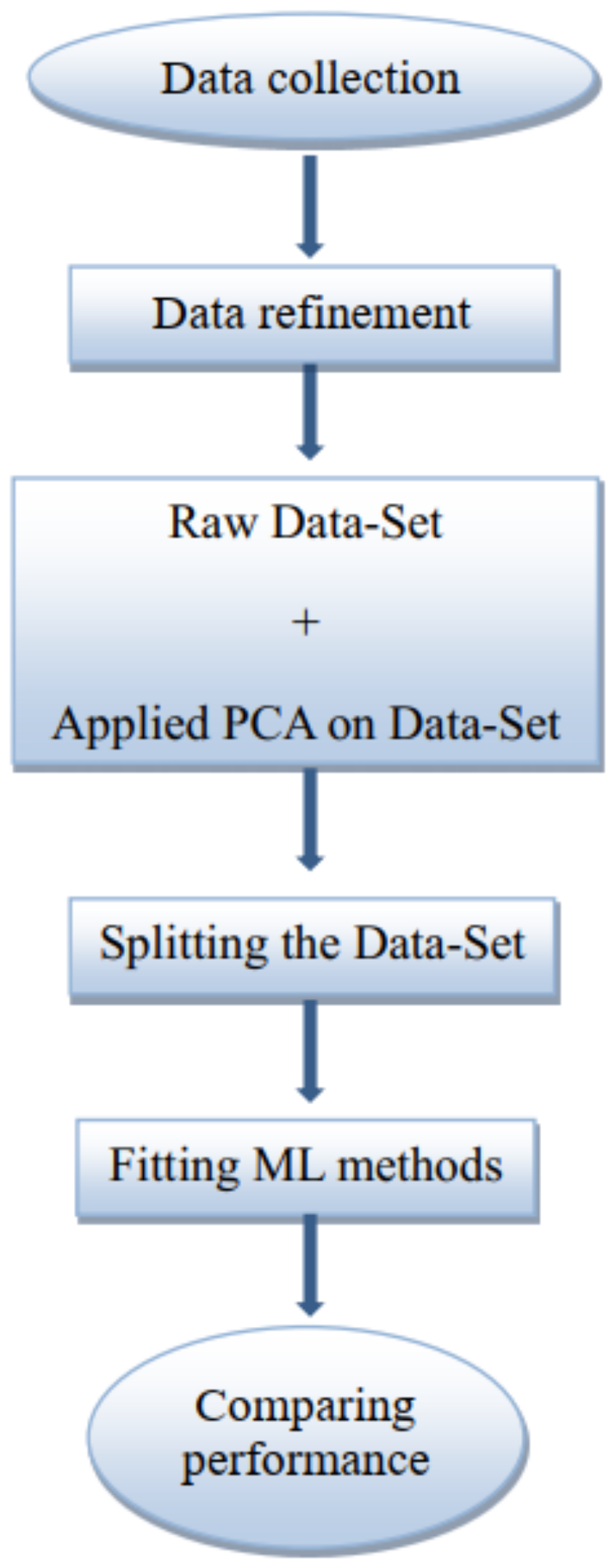 Machines 11 01038 g010