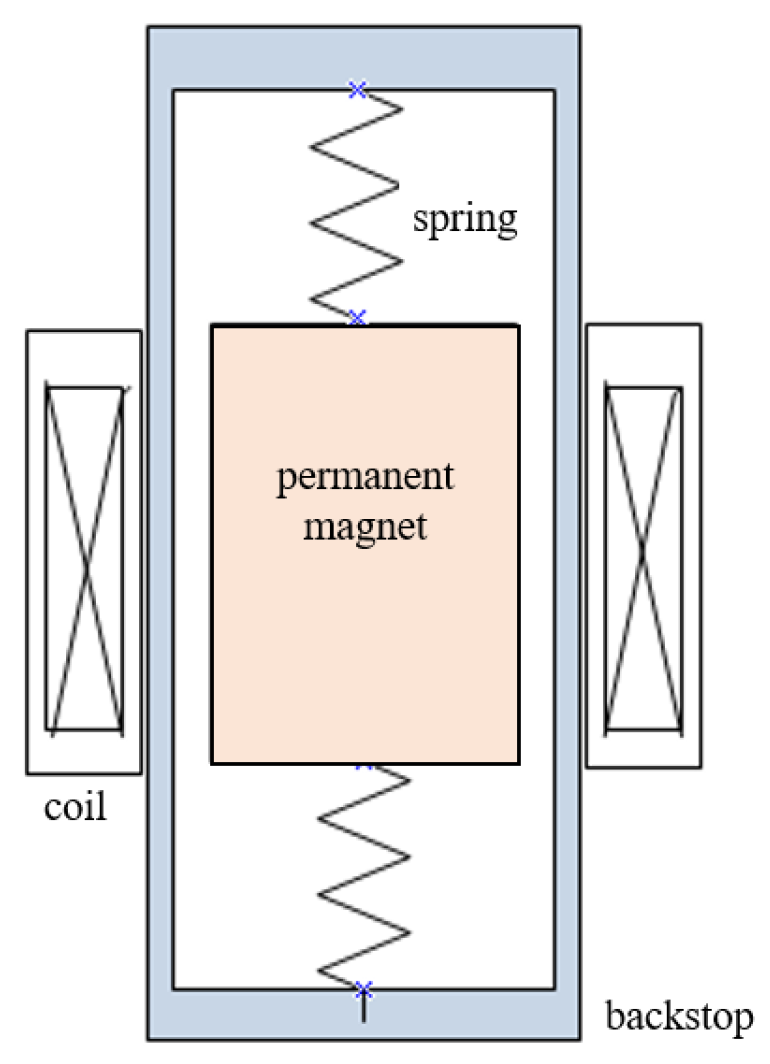 Machines 11 01040 g001