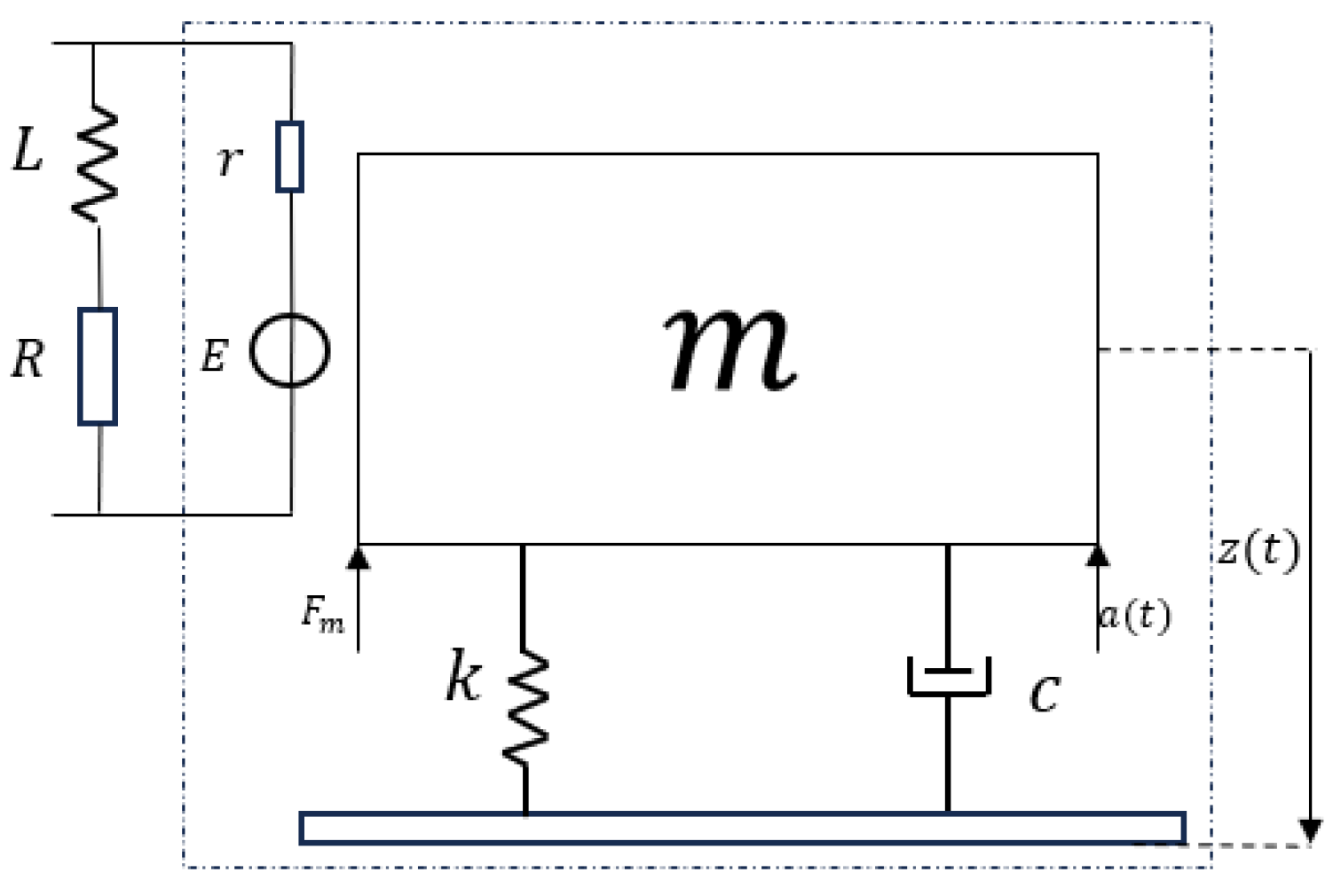 Machines 11 01040 g002