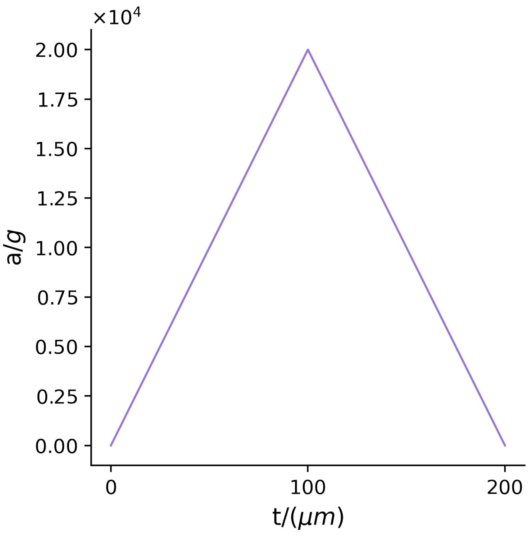Machines 11 01040 g004