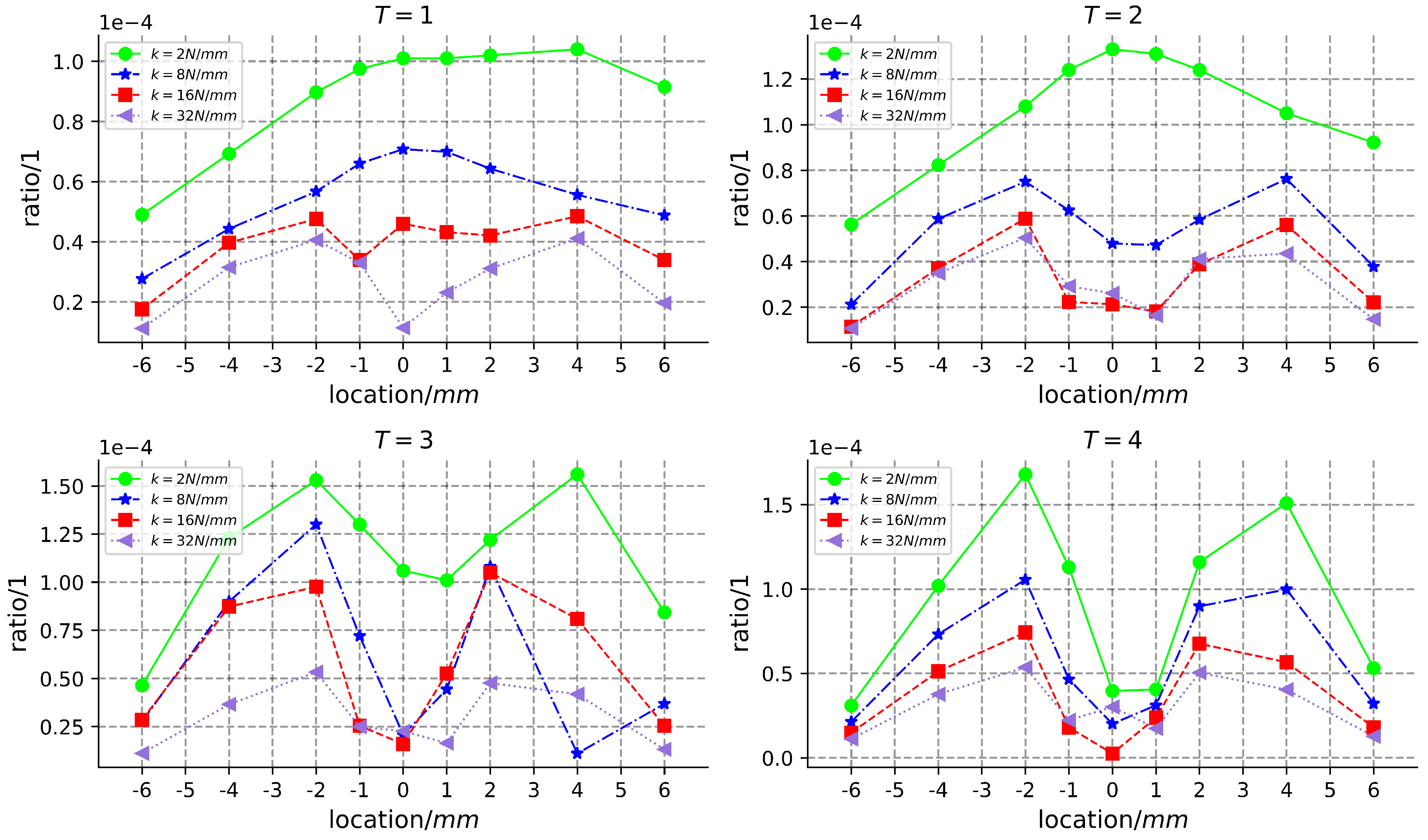 Machines 11 01040 g007