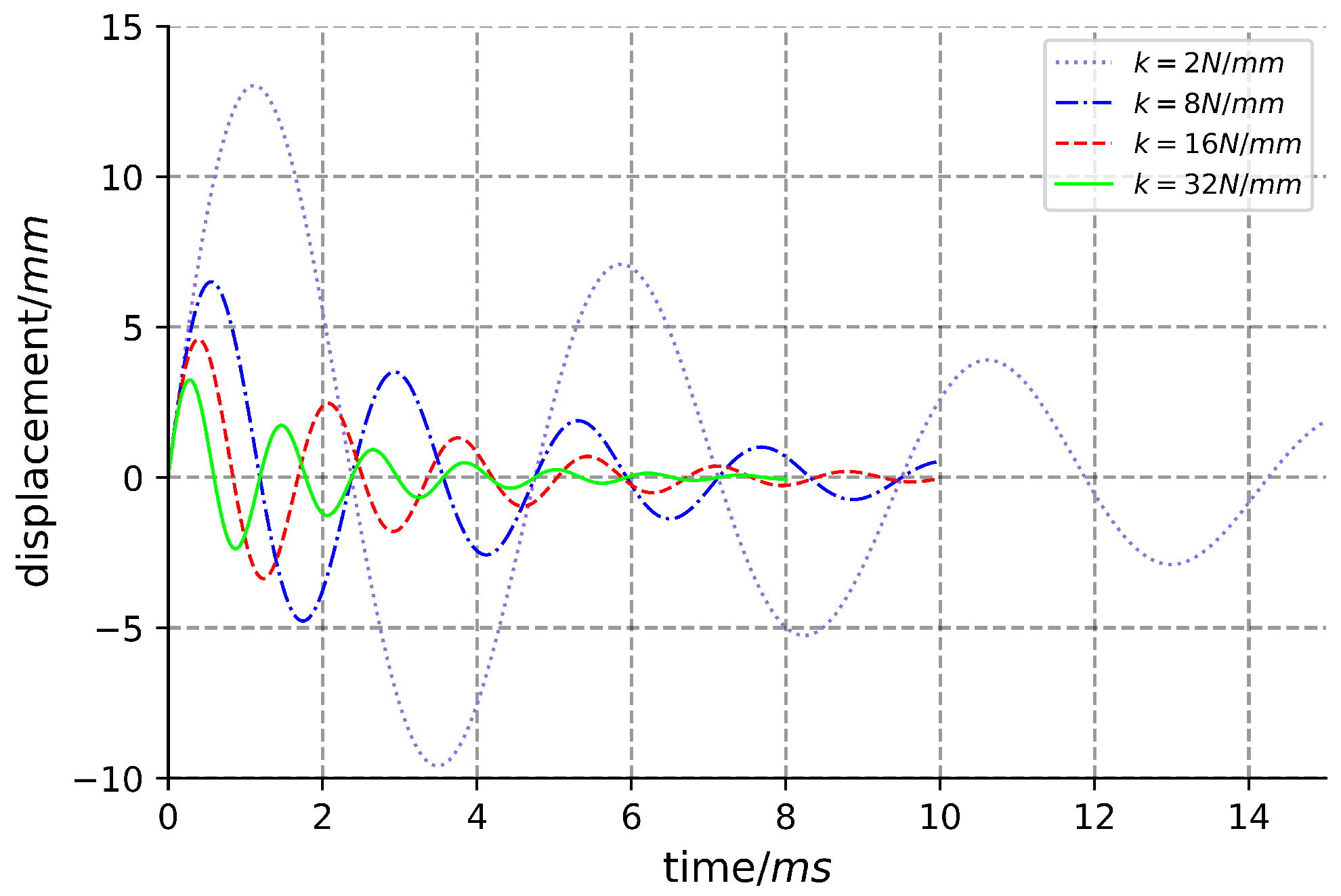 Machines 11 01040 g008