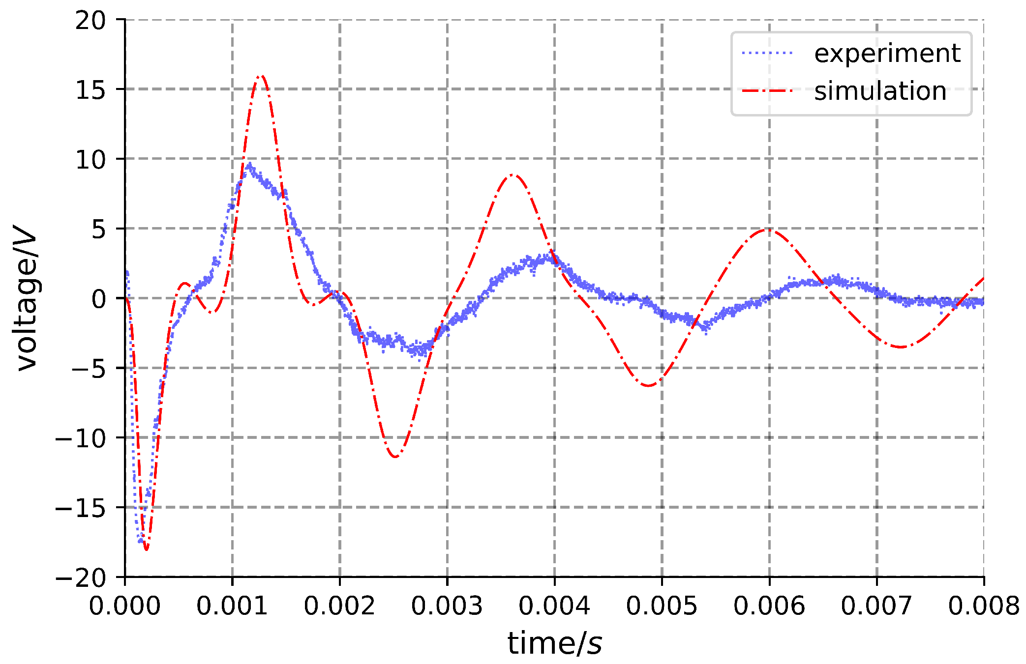 Machines 11 01040 g014
