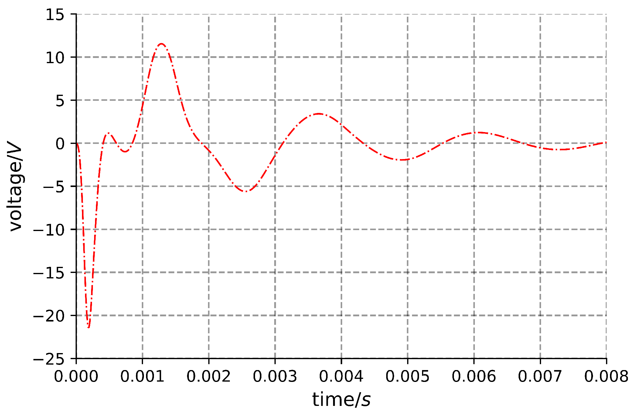 Machines 11 01040 g016