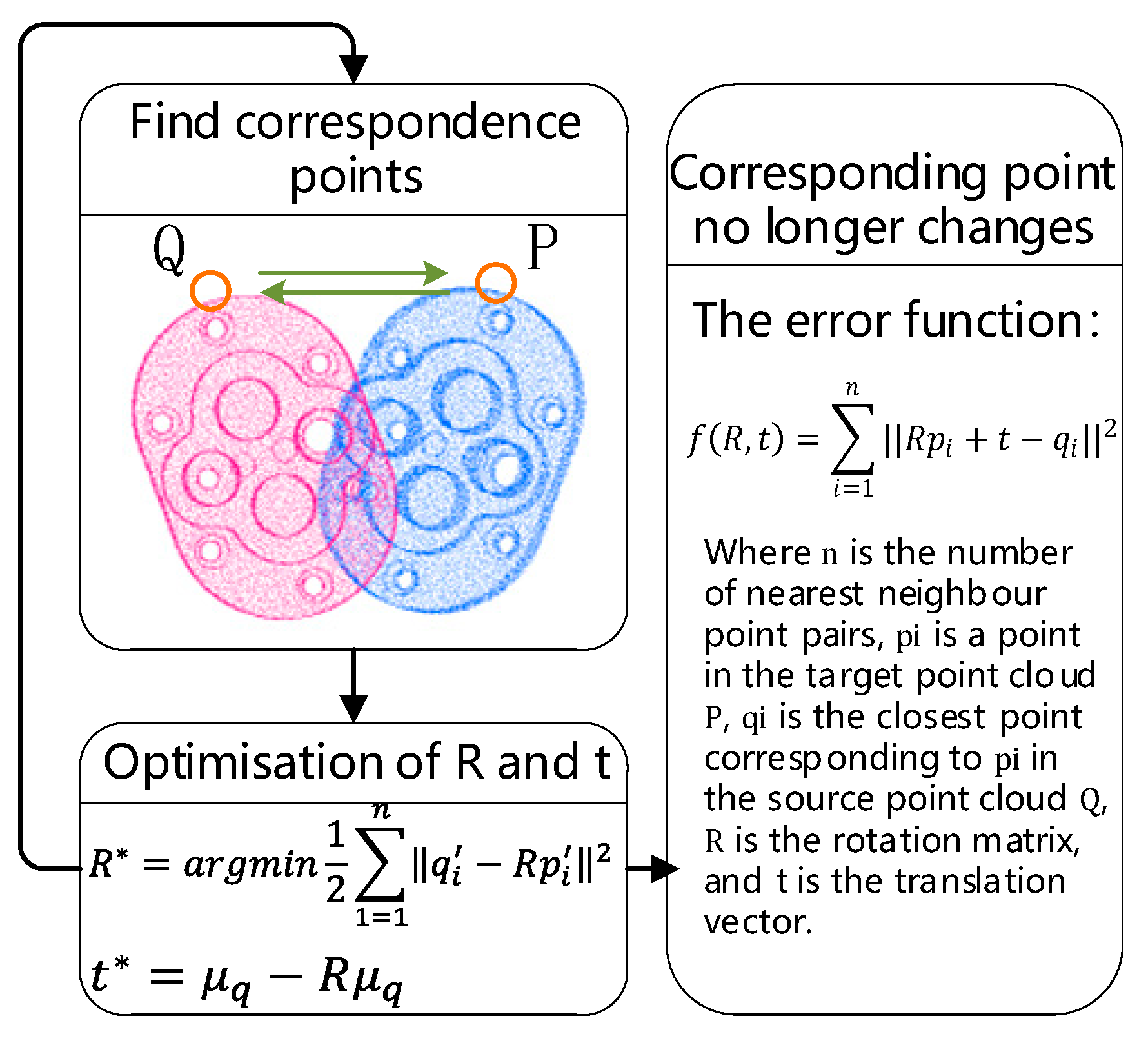 Machines 11 01041 g005
