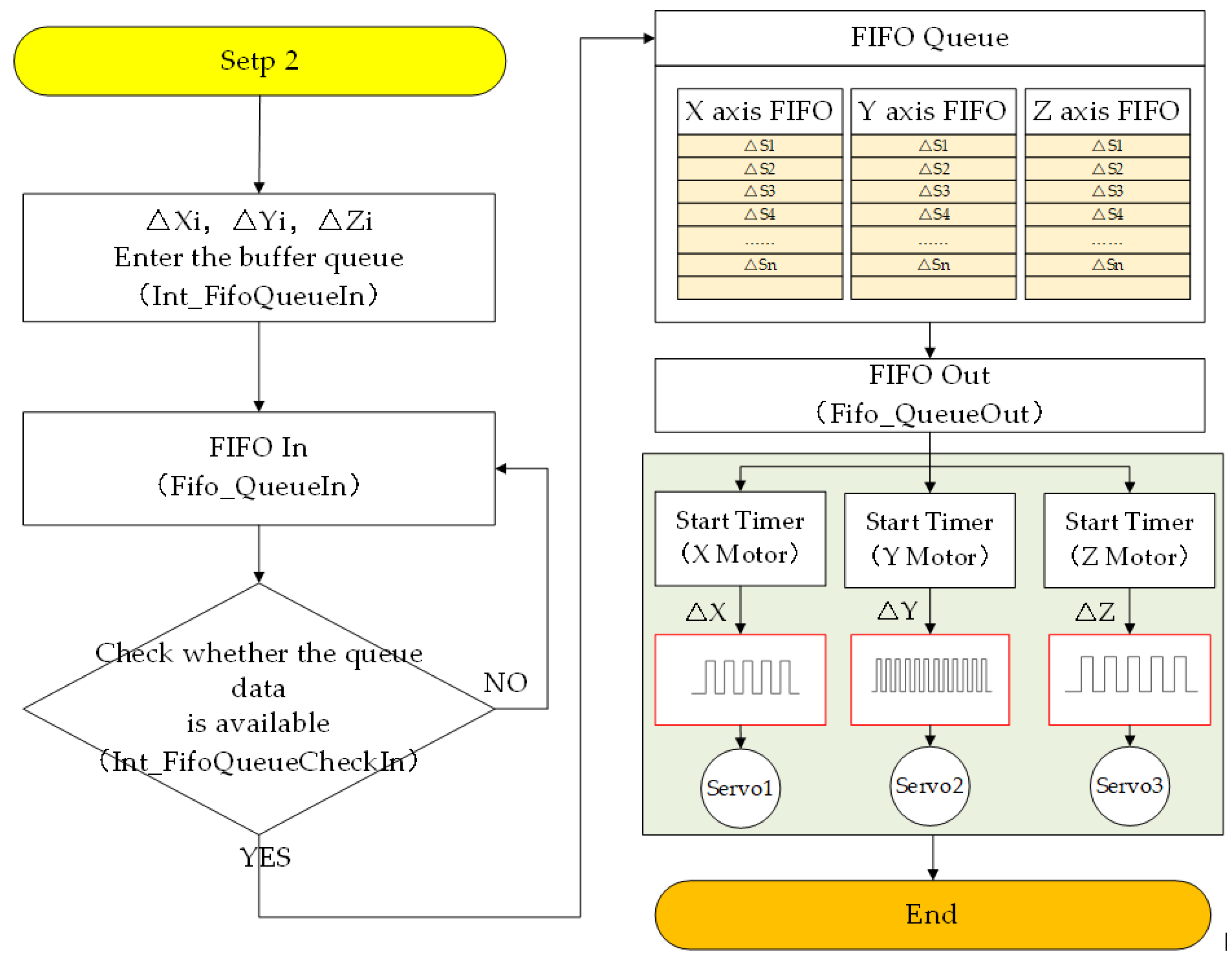 Machines 11 01043 g006 Machines 11 01043 g006