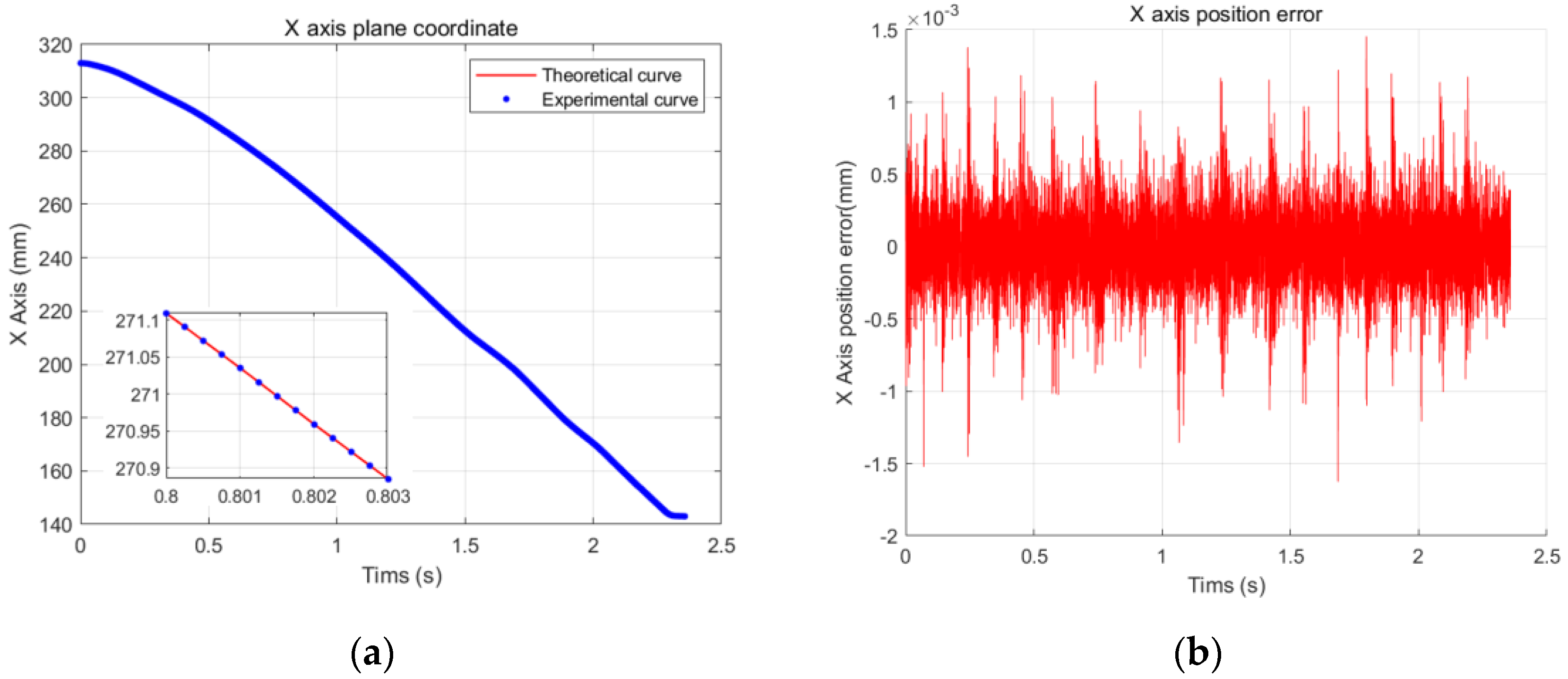 Machines 11 01043 g014 Machines 11 01043 g014