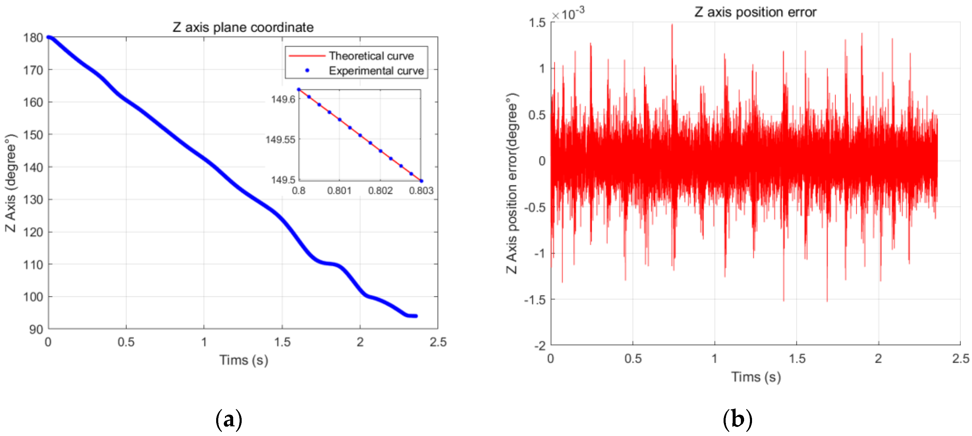 Machines 11 01043 g016 Machines 11 01043 g016