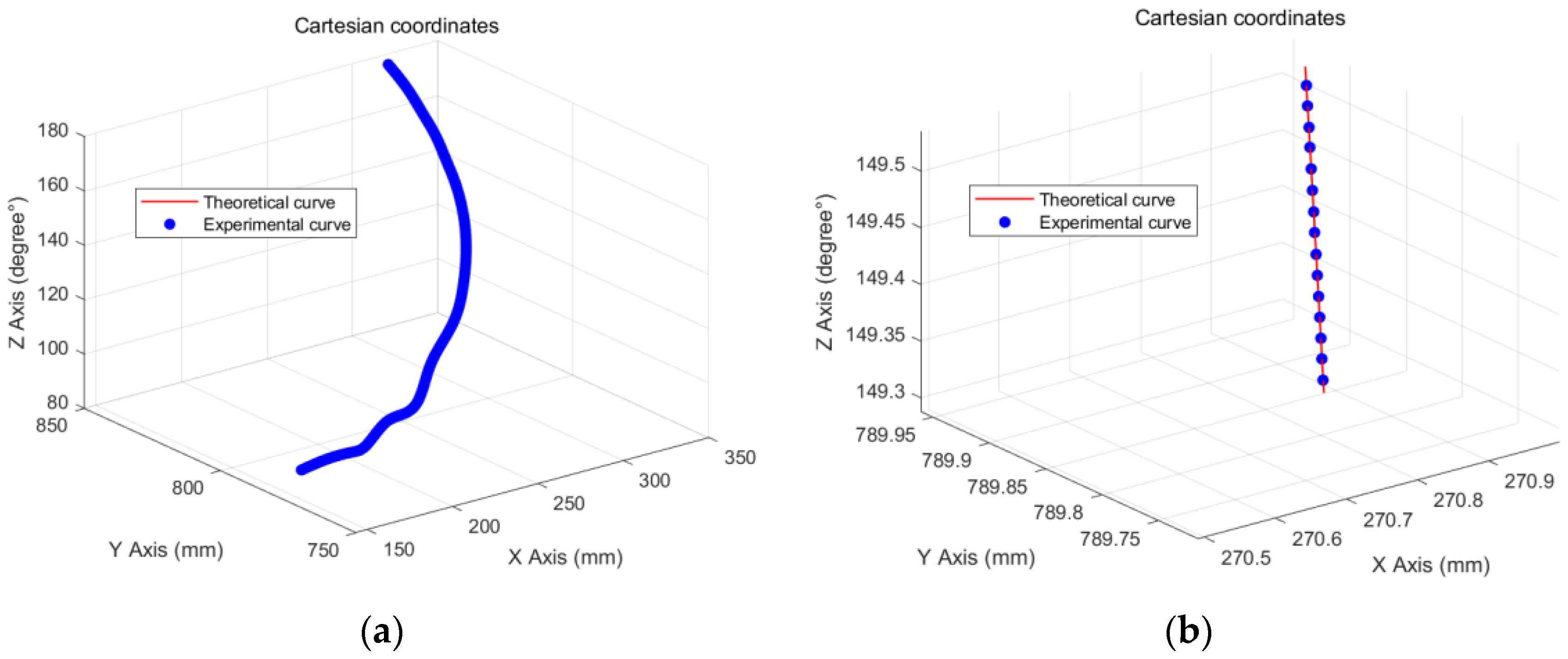 Machines 11 01043 g017 Machines 11 01043 g017