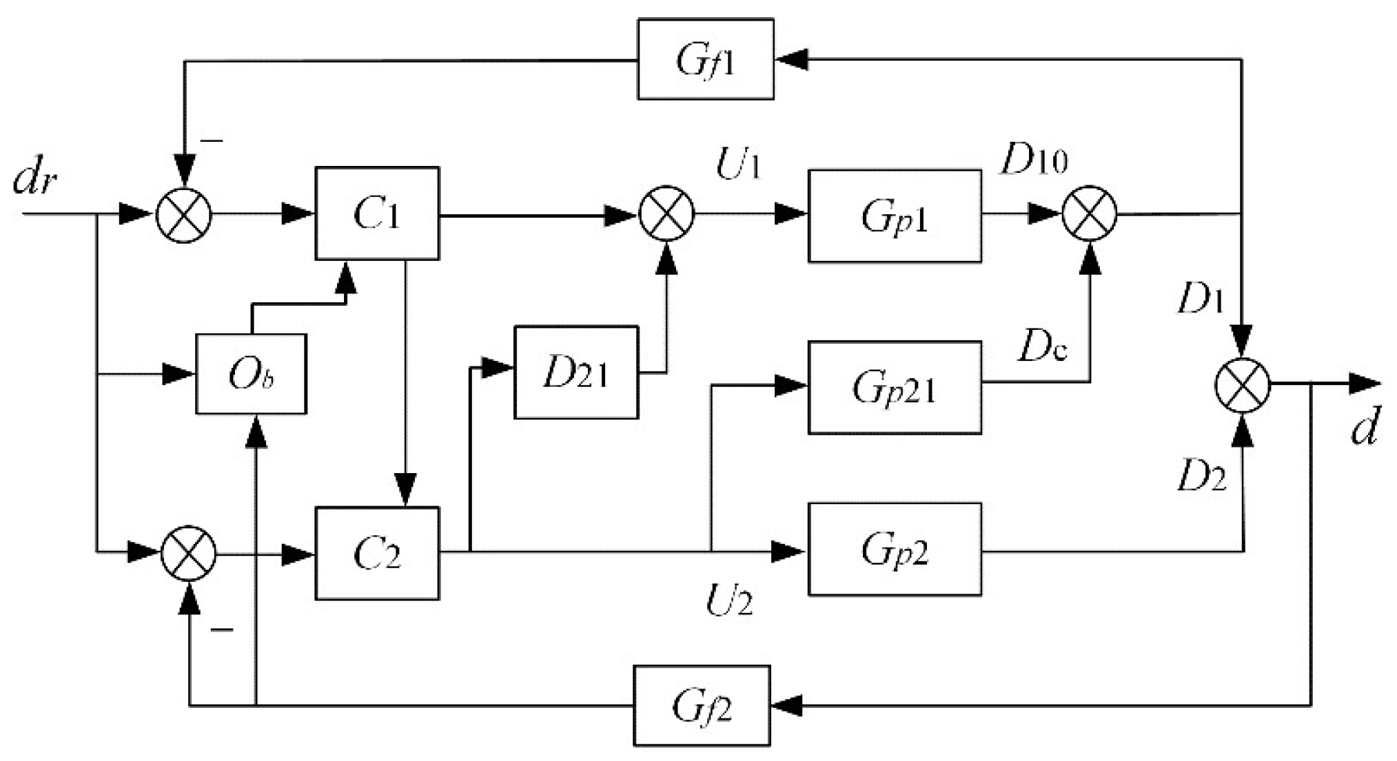 Machines 11 01044 g008