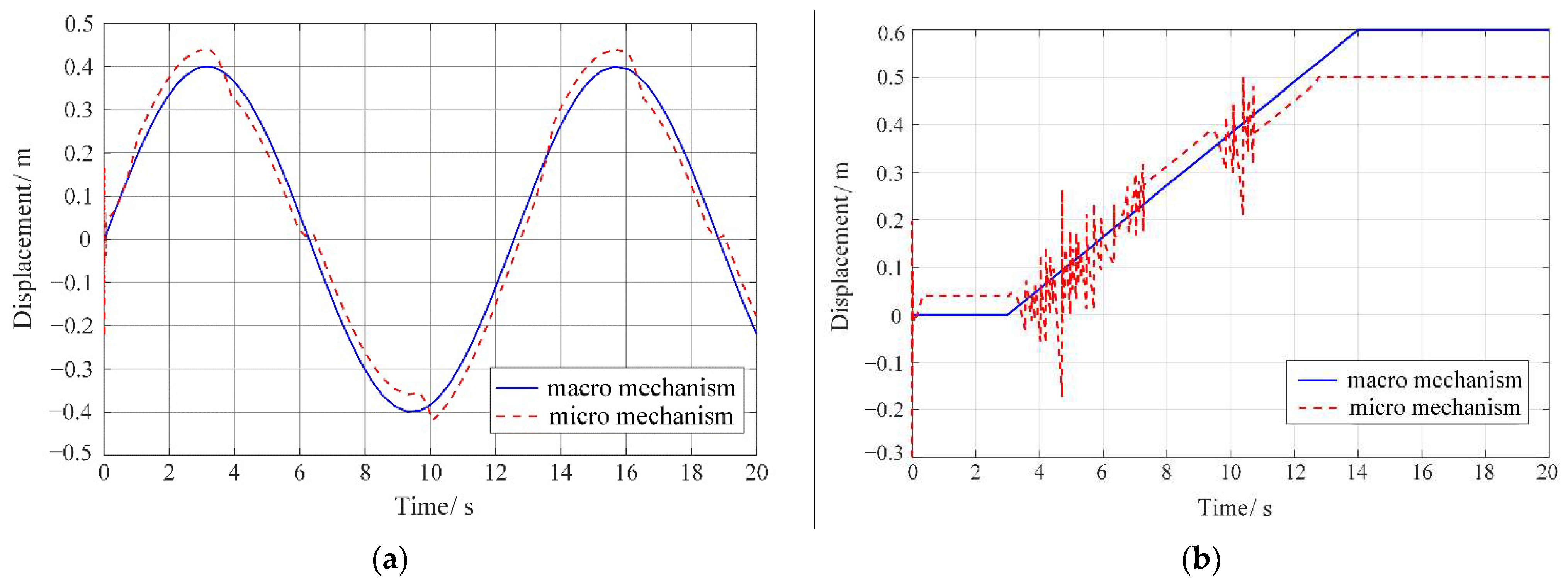 Machines 11 01044 g010
