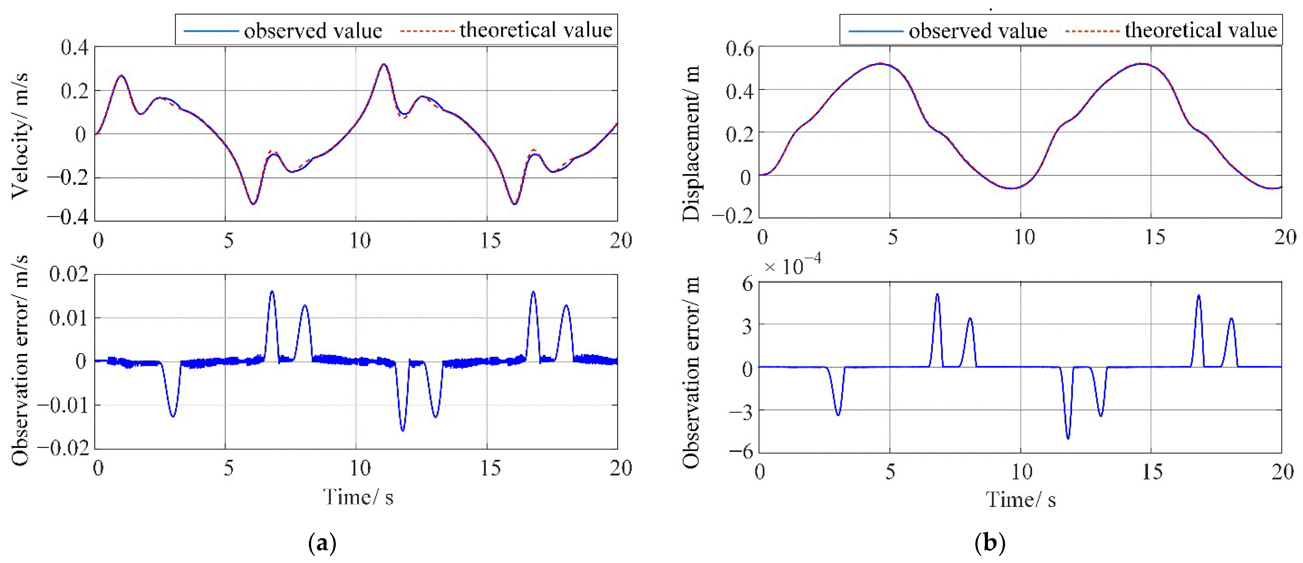 Machines 11 01044 g011