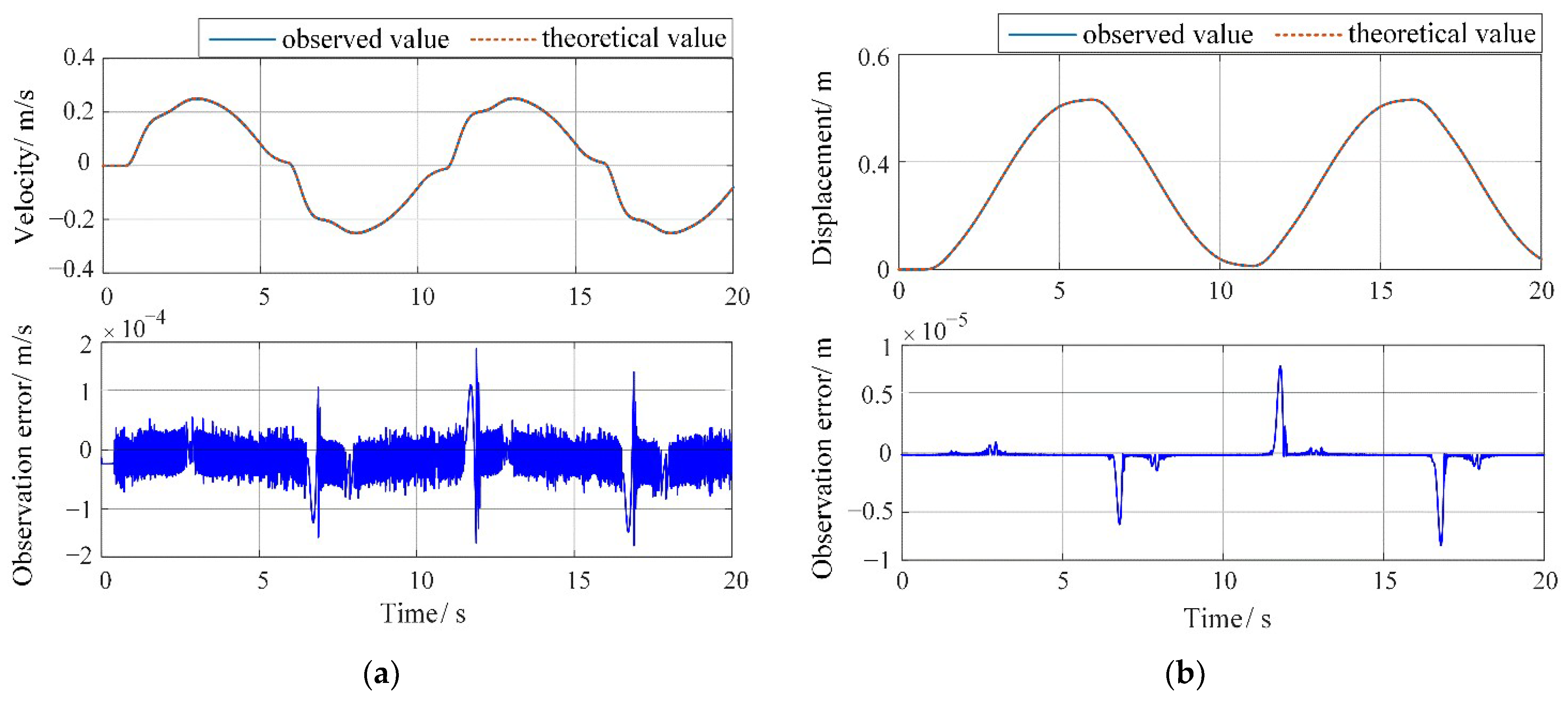 Machines 11 01044 g012