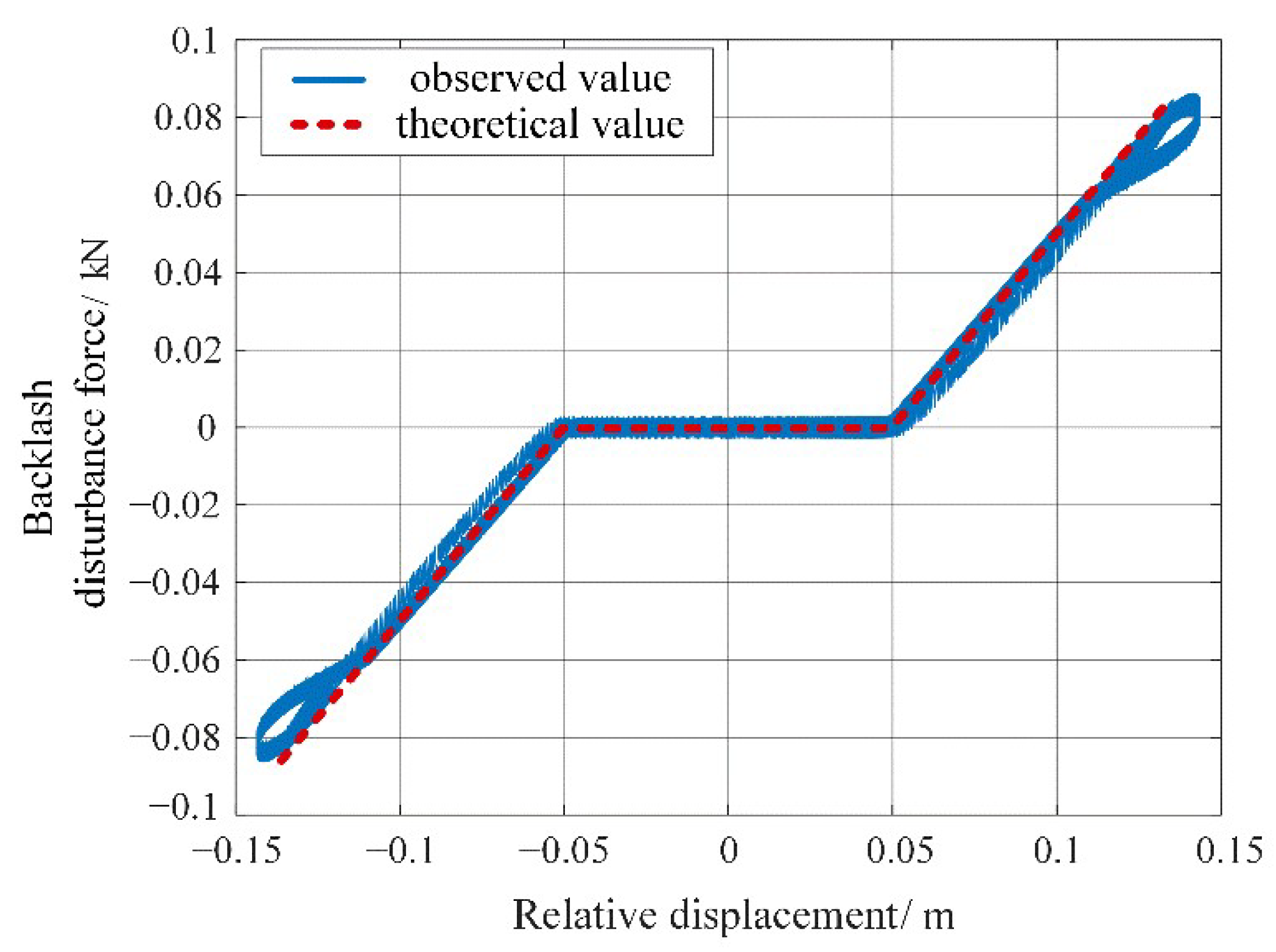 Machines 11 01044 g013