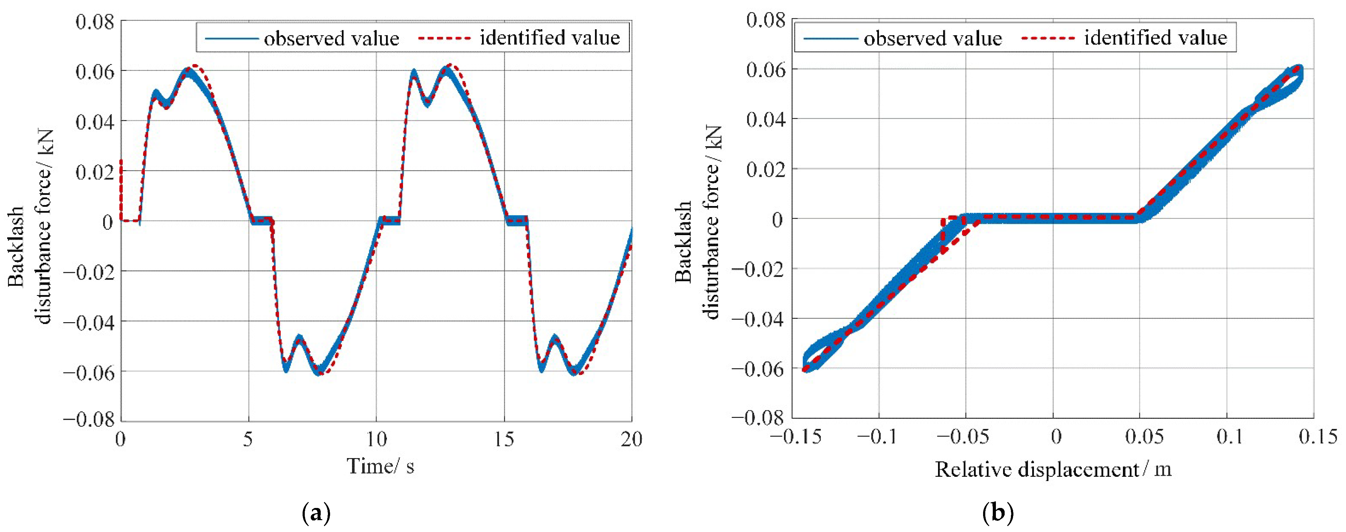Machines 11 01044 g014