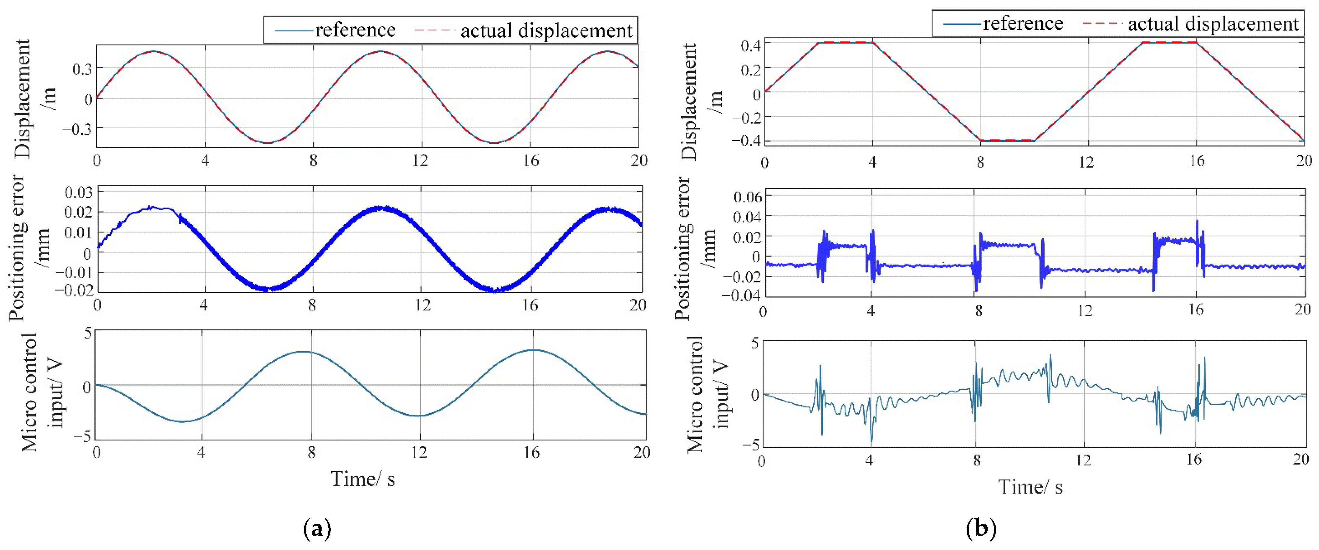 Machines 11 01044 g016