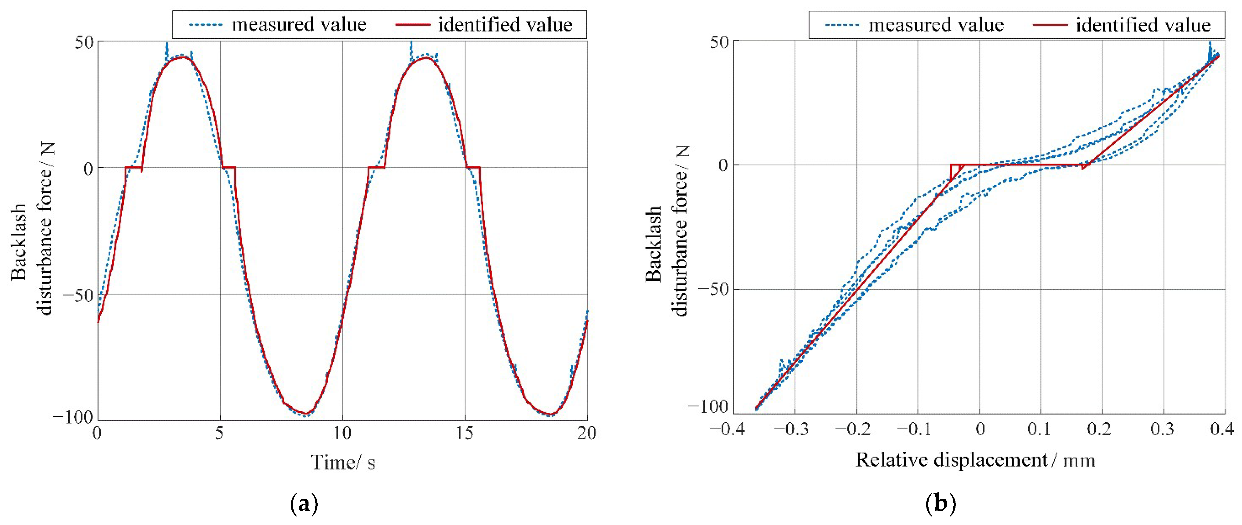 Machines 11 01044 g017
