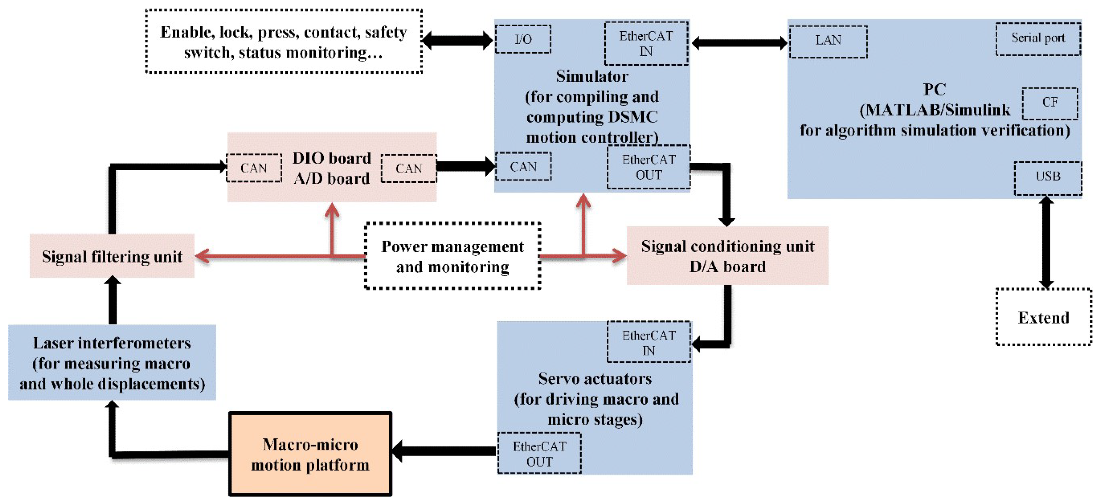 Machines 11 01044 g019