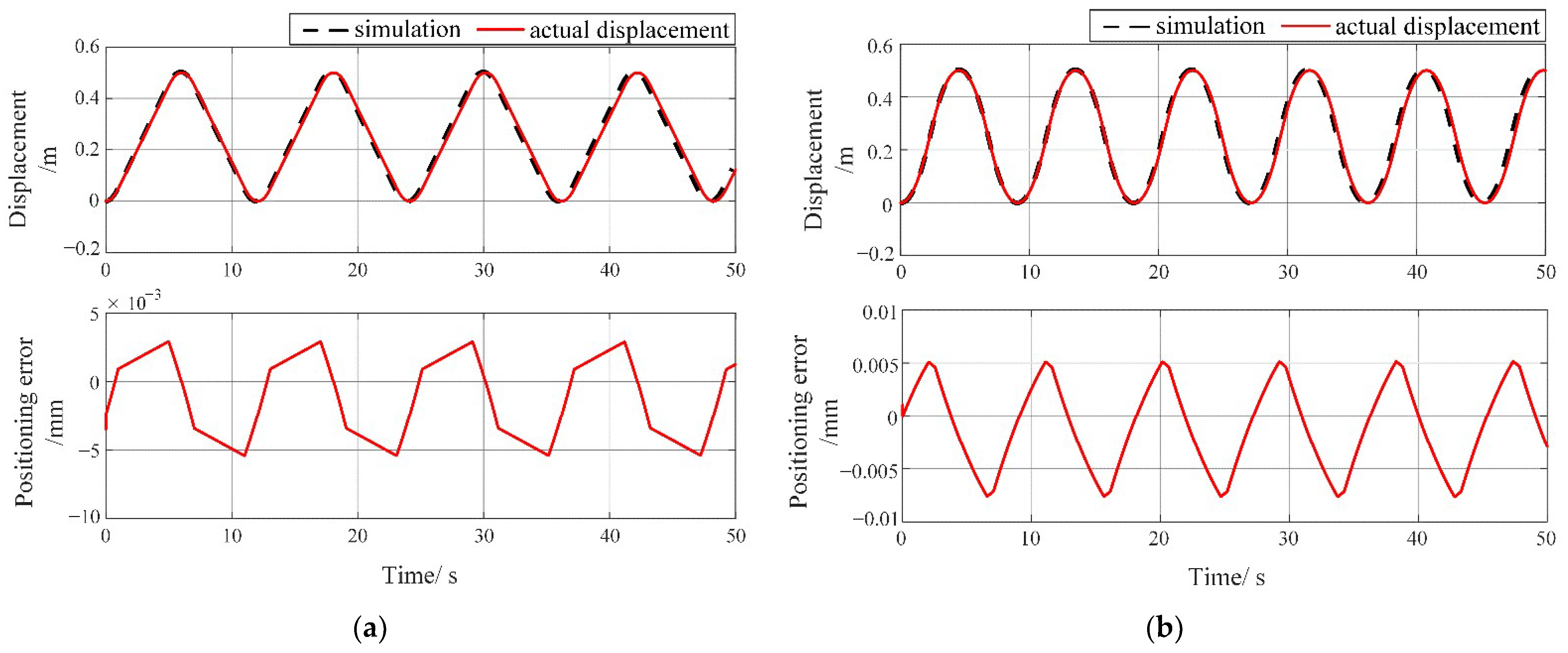 Machines 11 01044 g020