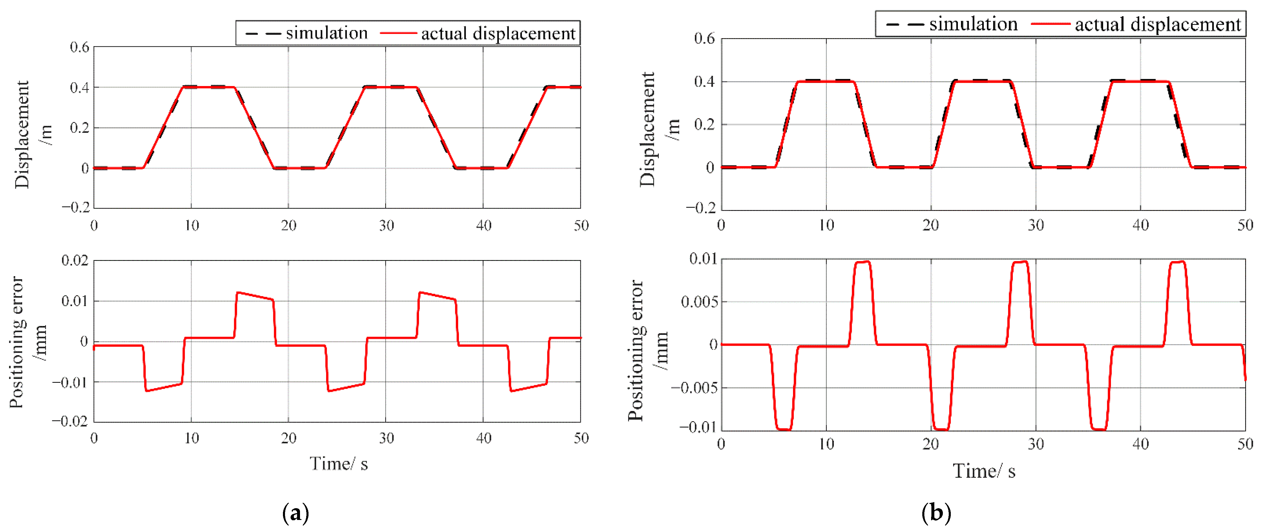 Machines 11 01044 g021