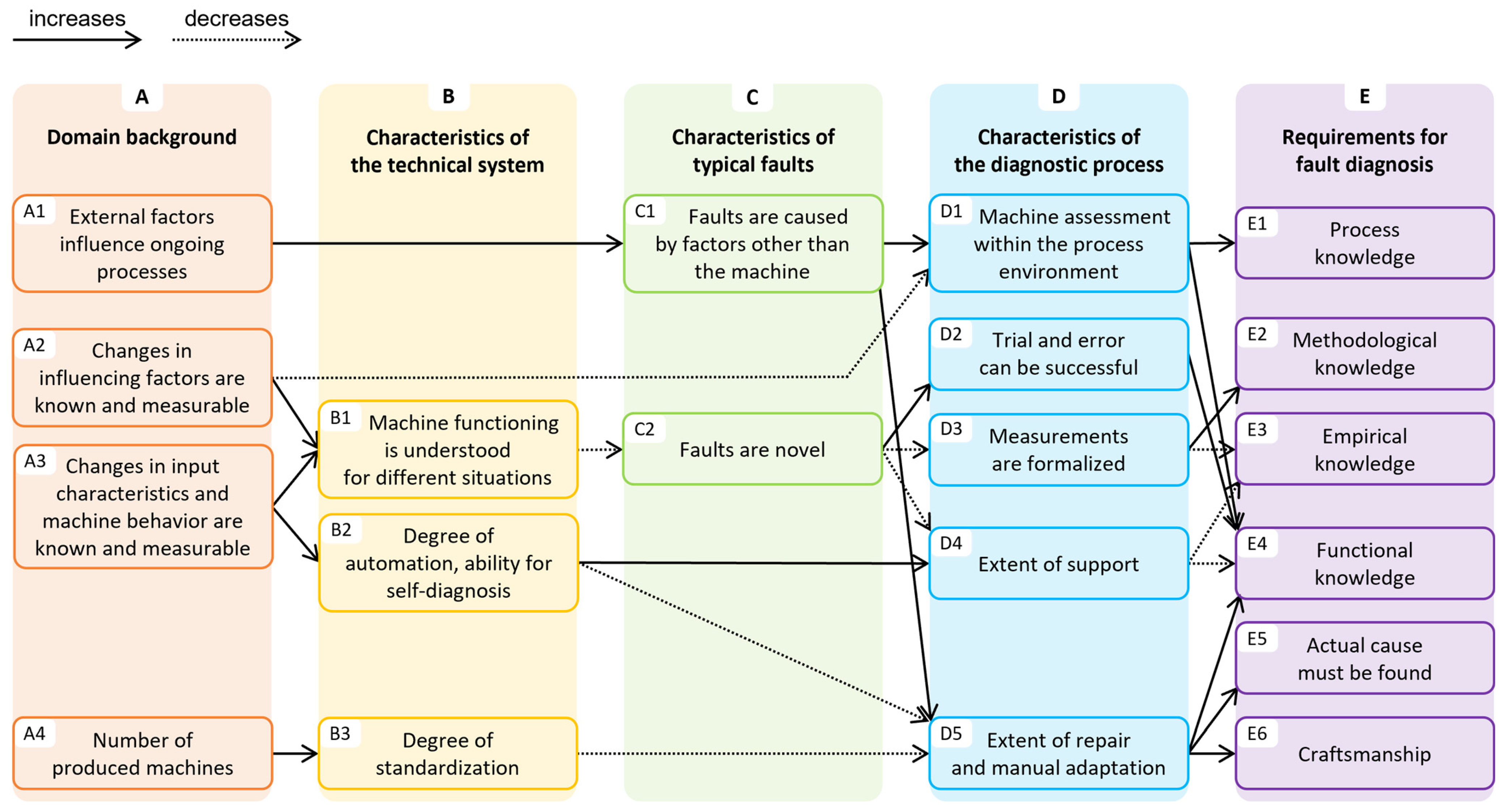 Machines 11 01045 g002