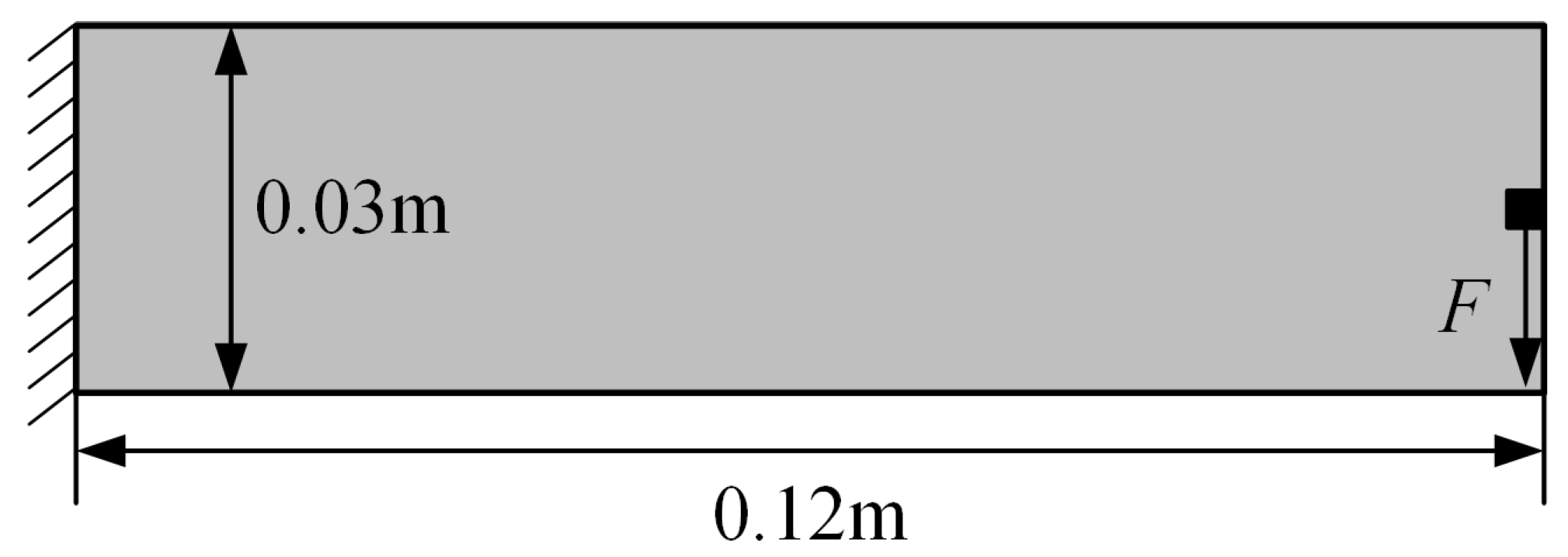 Machines 11 01047 g005