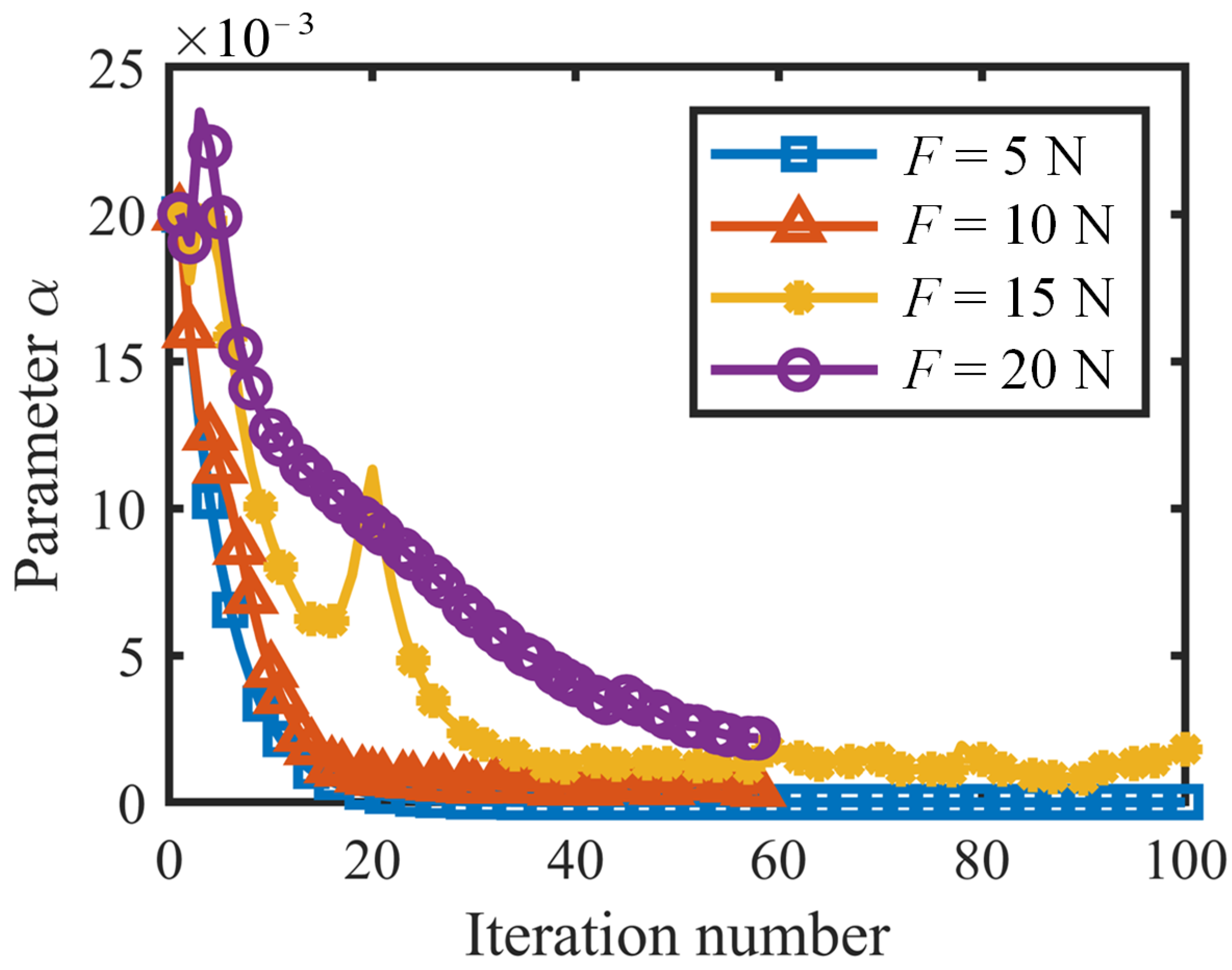 Machines 11 01047 g009
