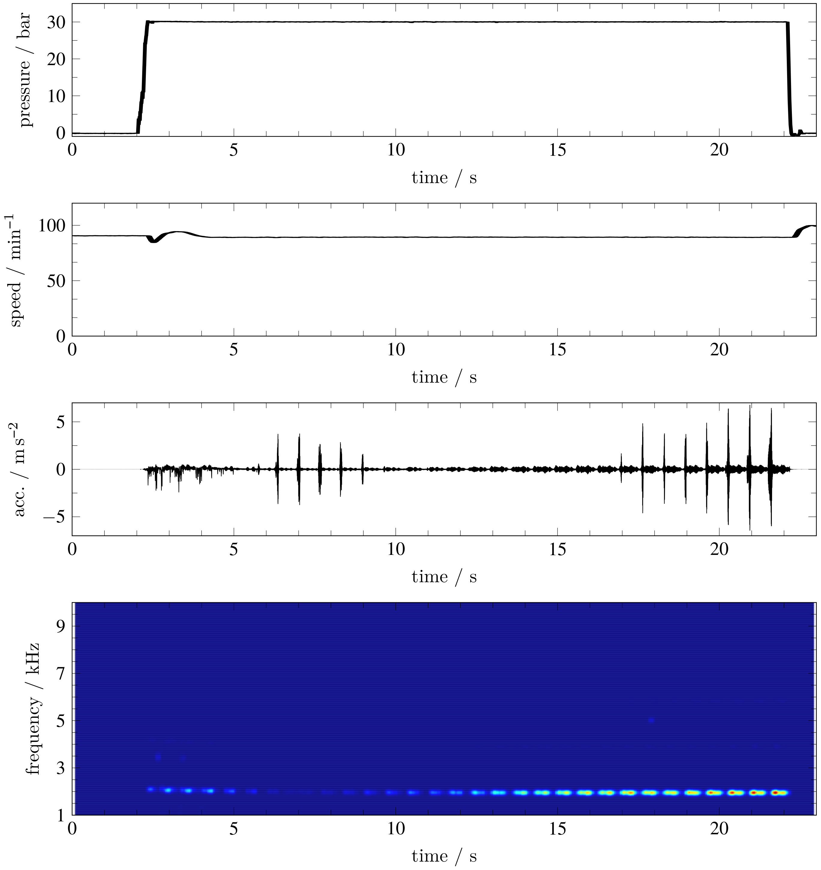 Machines 11 01048 g005
