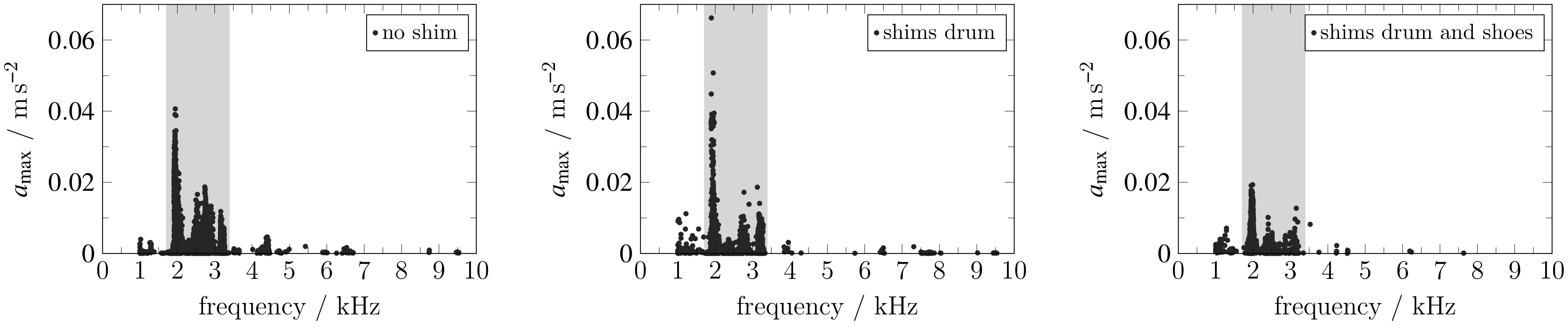 Machines 11 01048 g007