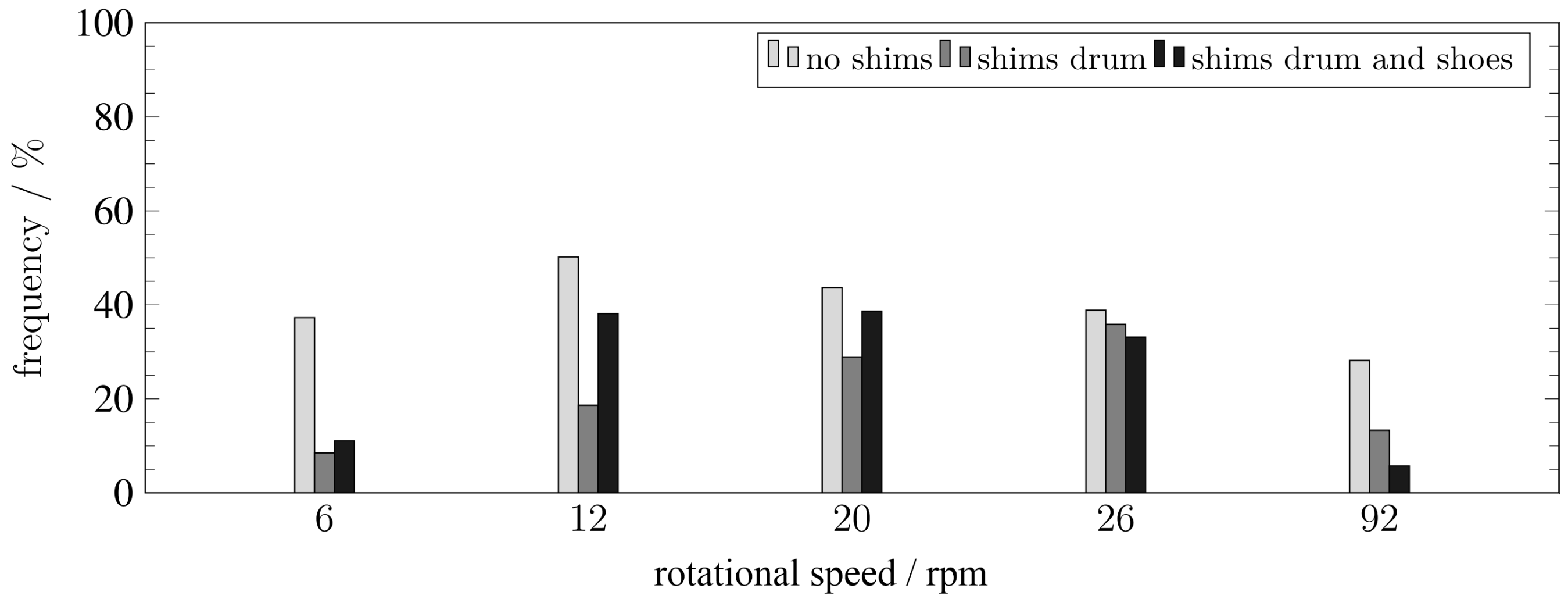Machines 11 01048 g010