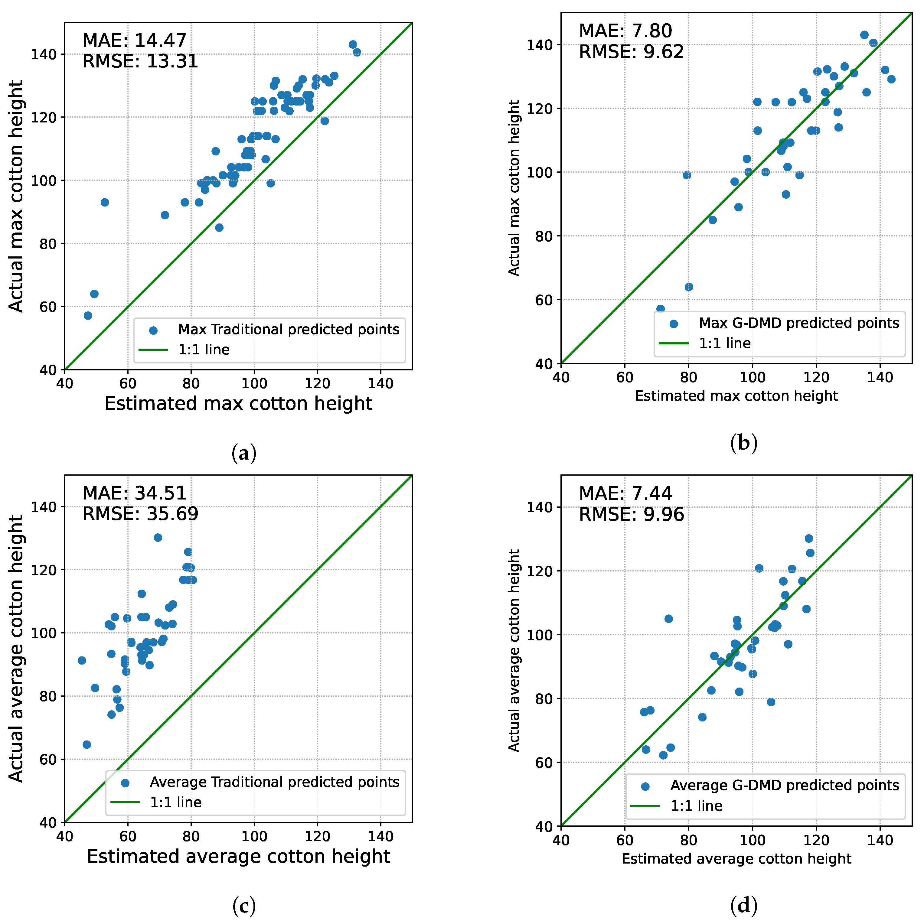 Machines 11 01049 g010
