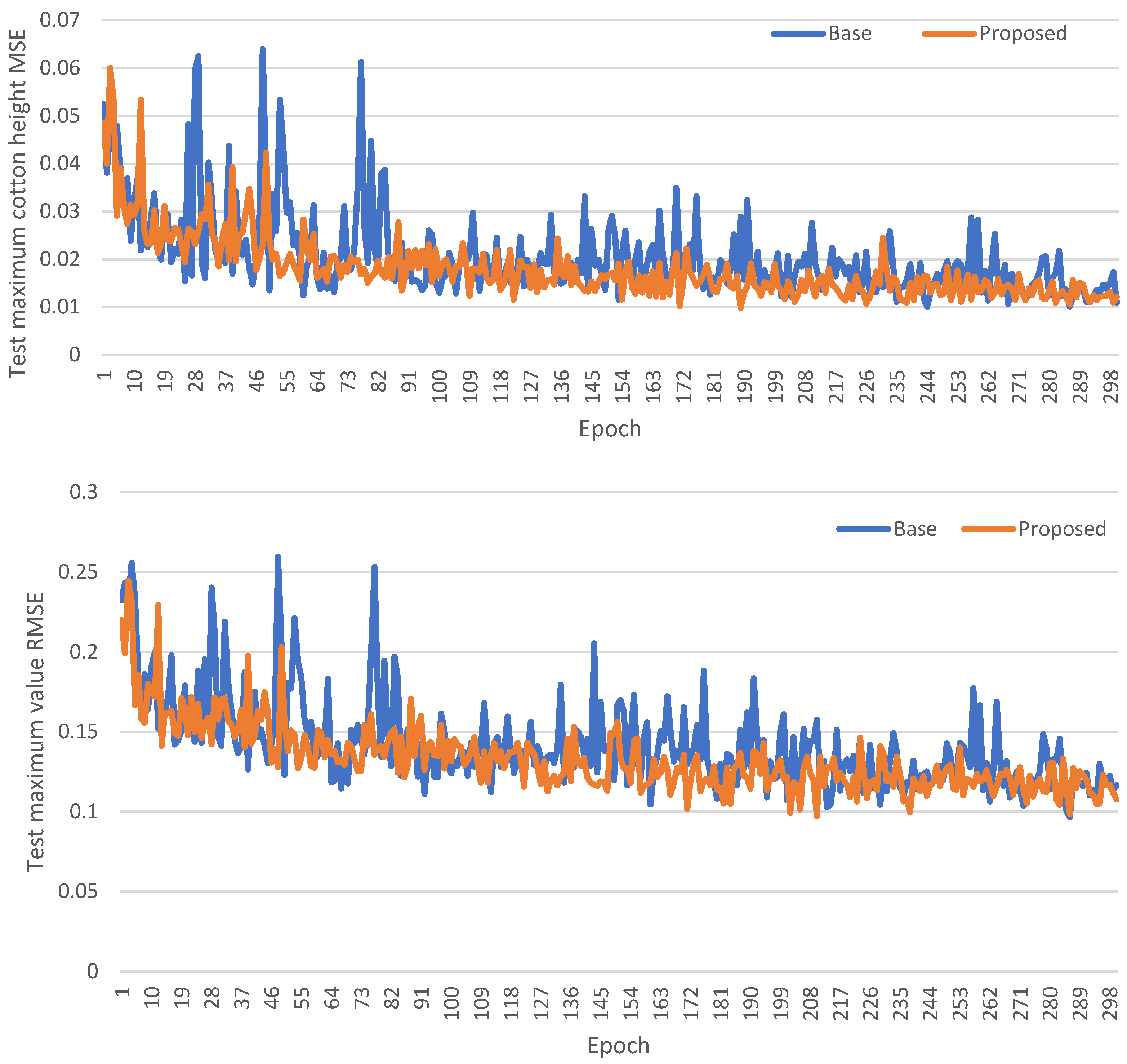 Machines 11 01049 g013