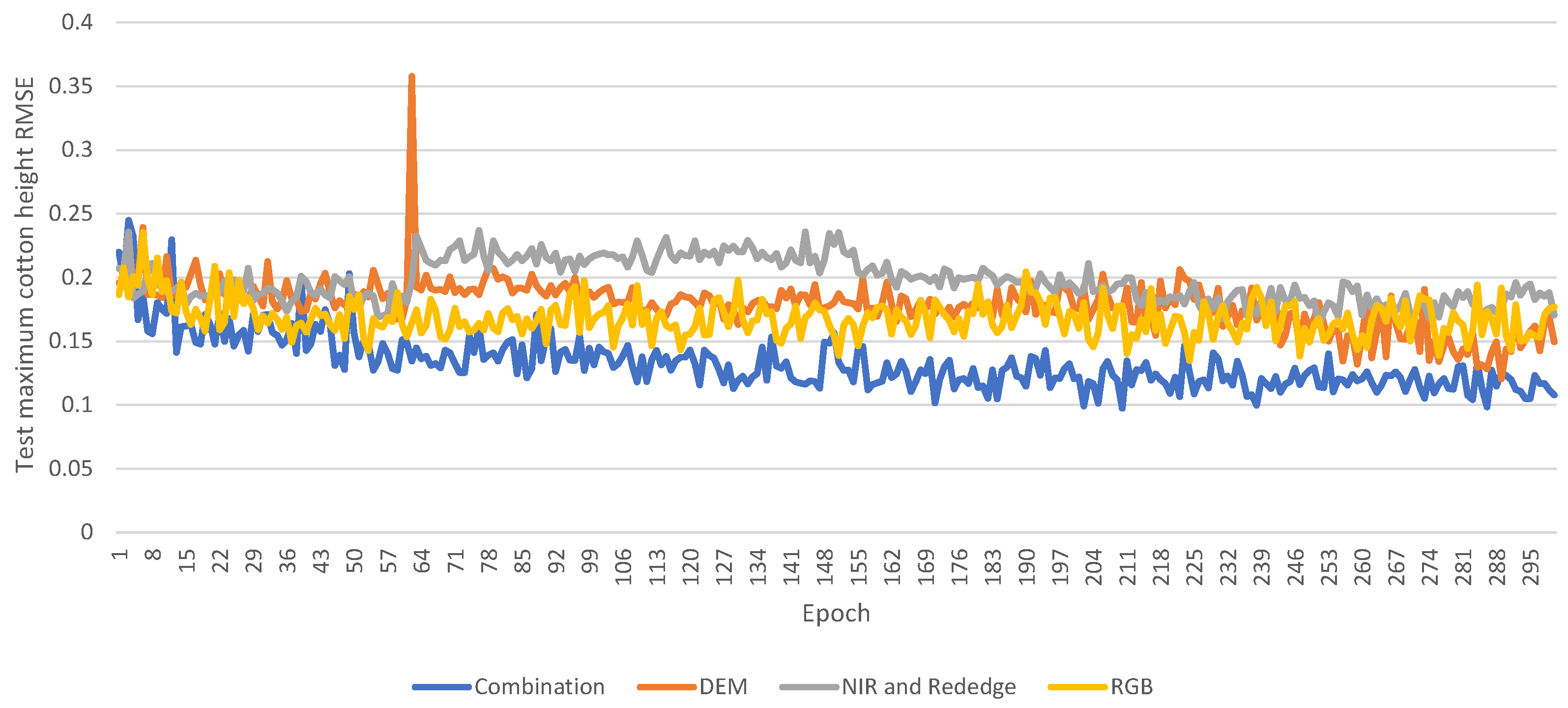 Machines 11 01049 g014