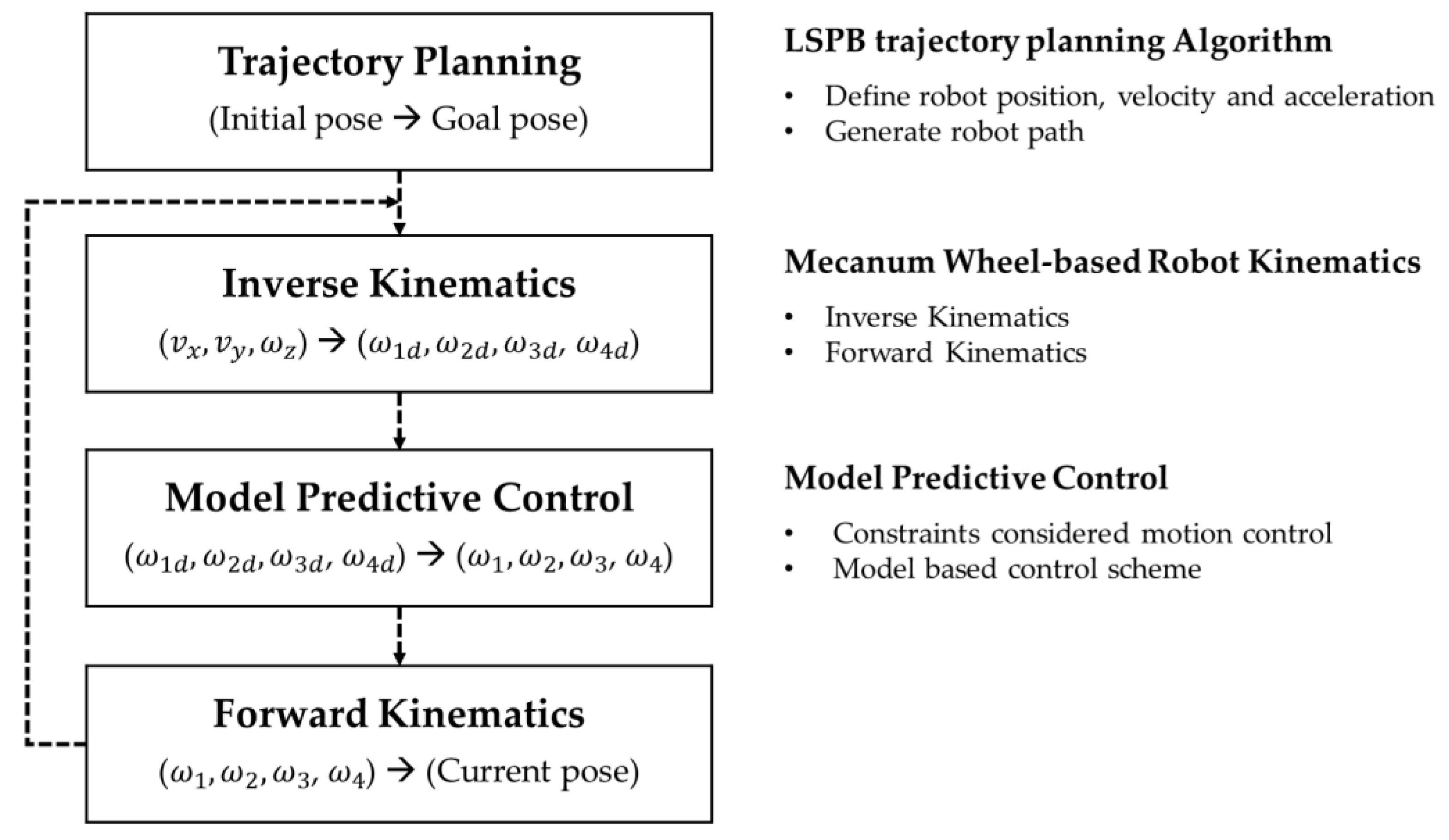 Machines 11 01050 g001